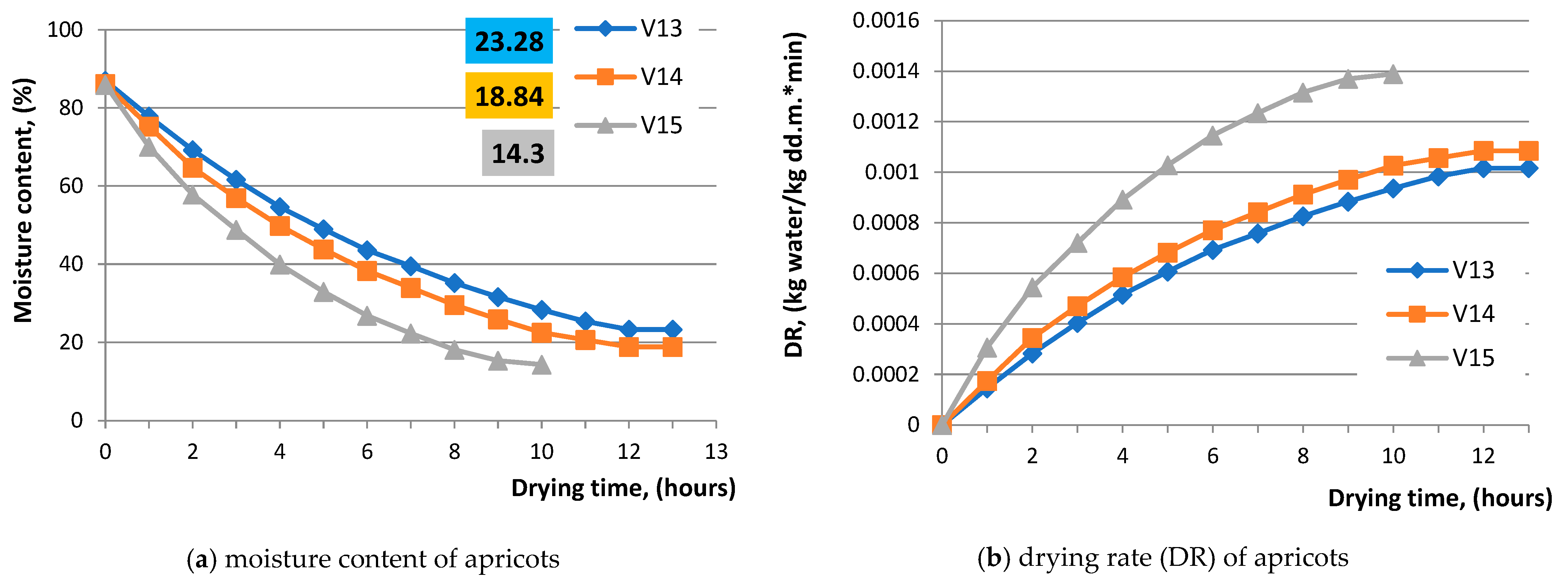 Agriculture 13 00820 g011