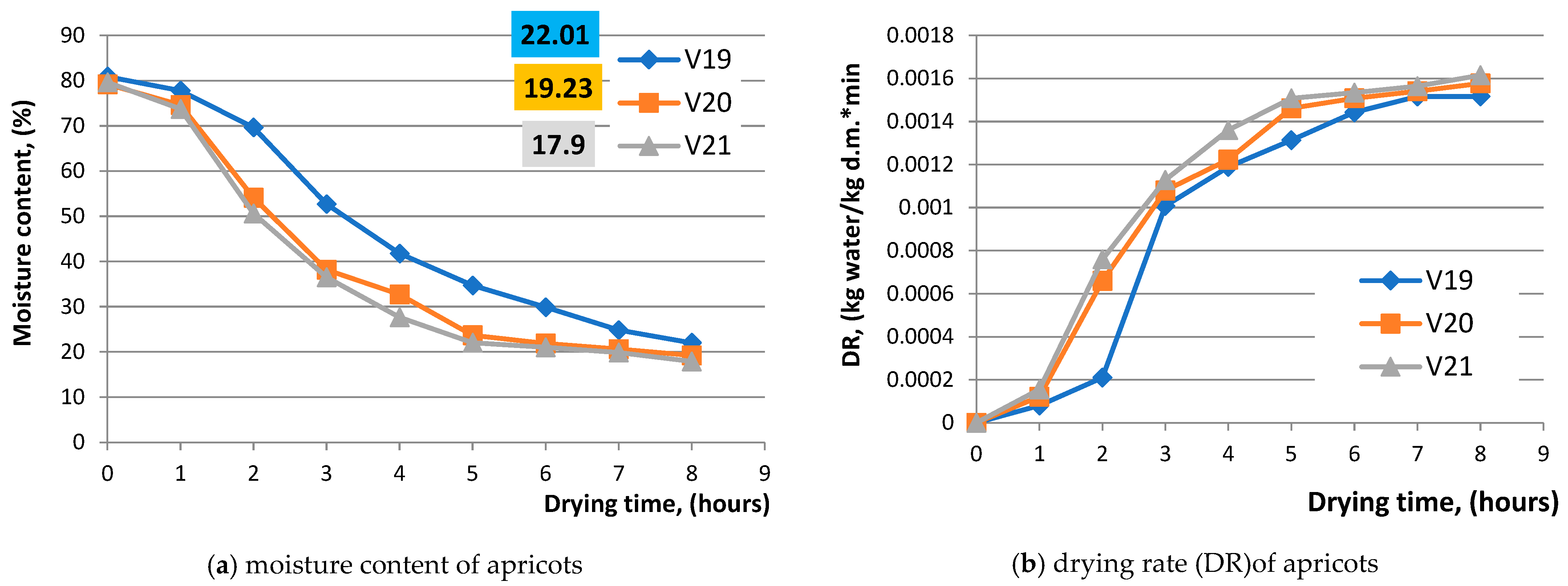 Agriculture 13 00820 g013