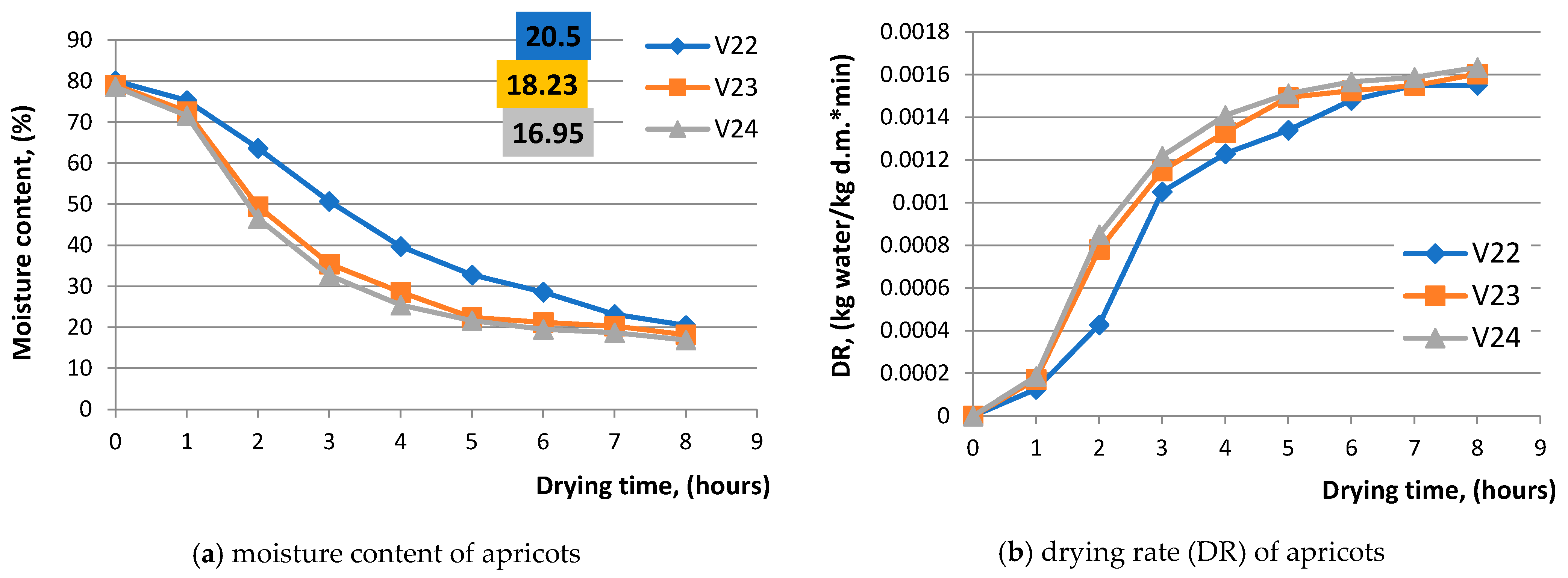 Agriculture 13 00820 g014