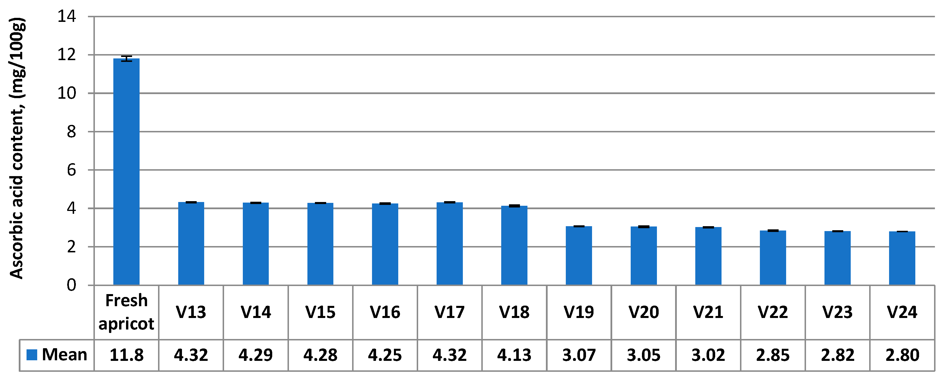 Agriculture 13 00820 g017