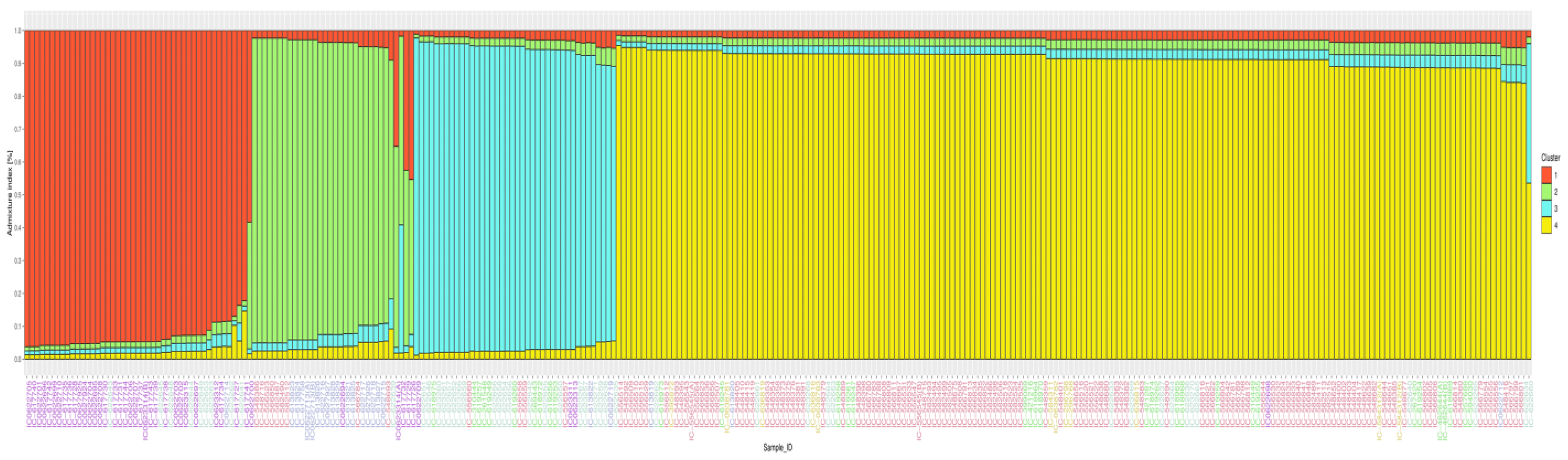 Agriculture 13 00823 g004 Agriculture 13 00823 g004