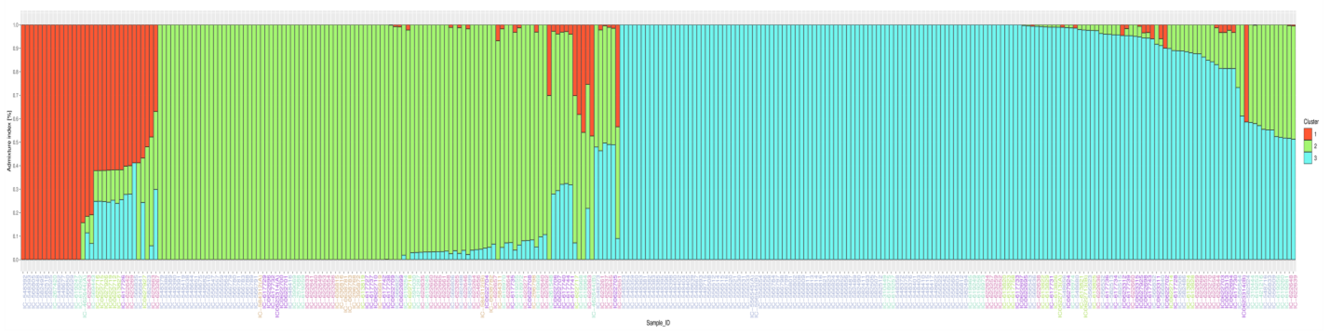 Agriculture 13 00823 g006 Agriculture 13 00823 g006