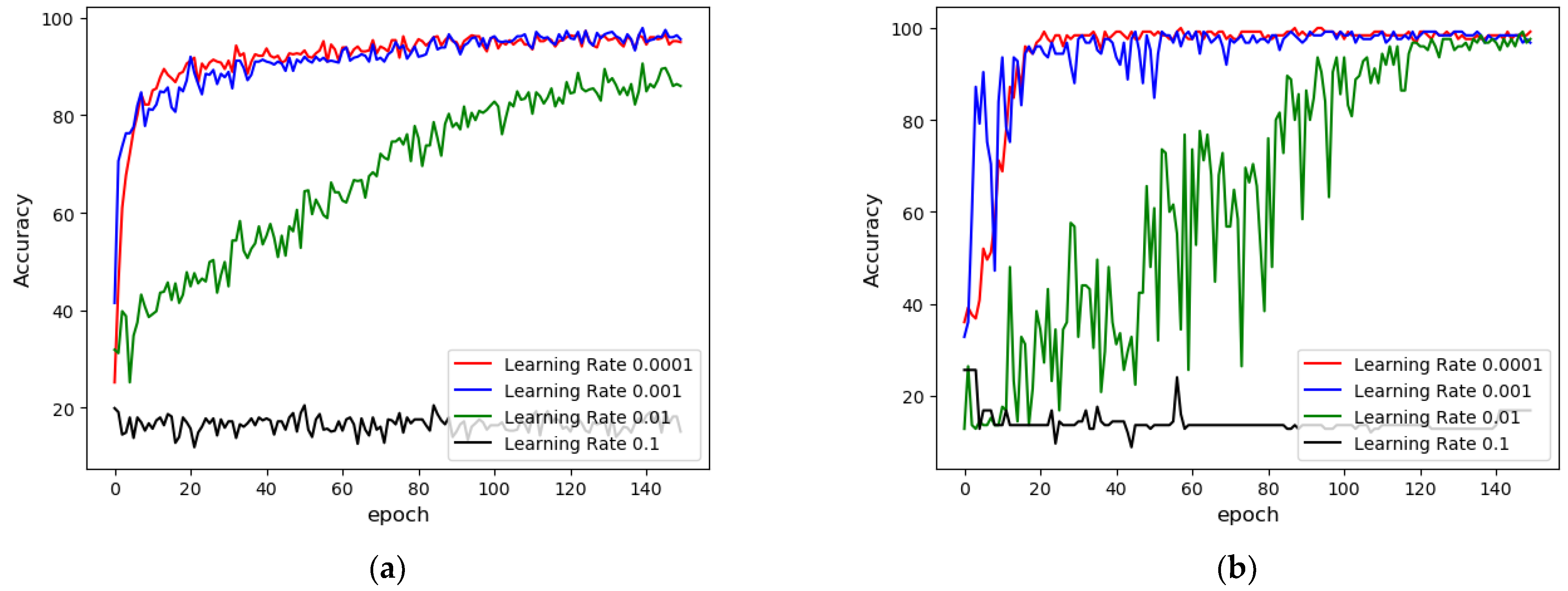 Agriculture 13 00824 g004a
