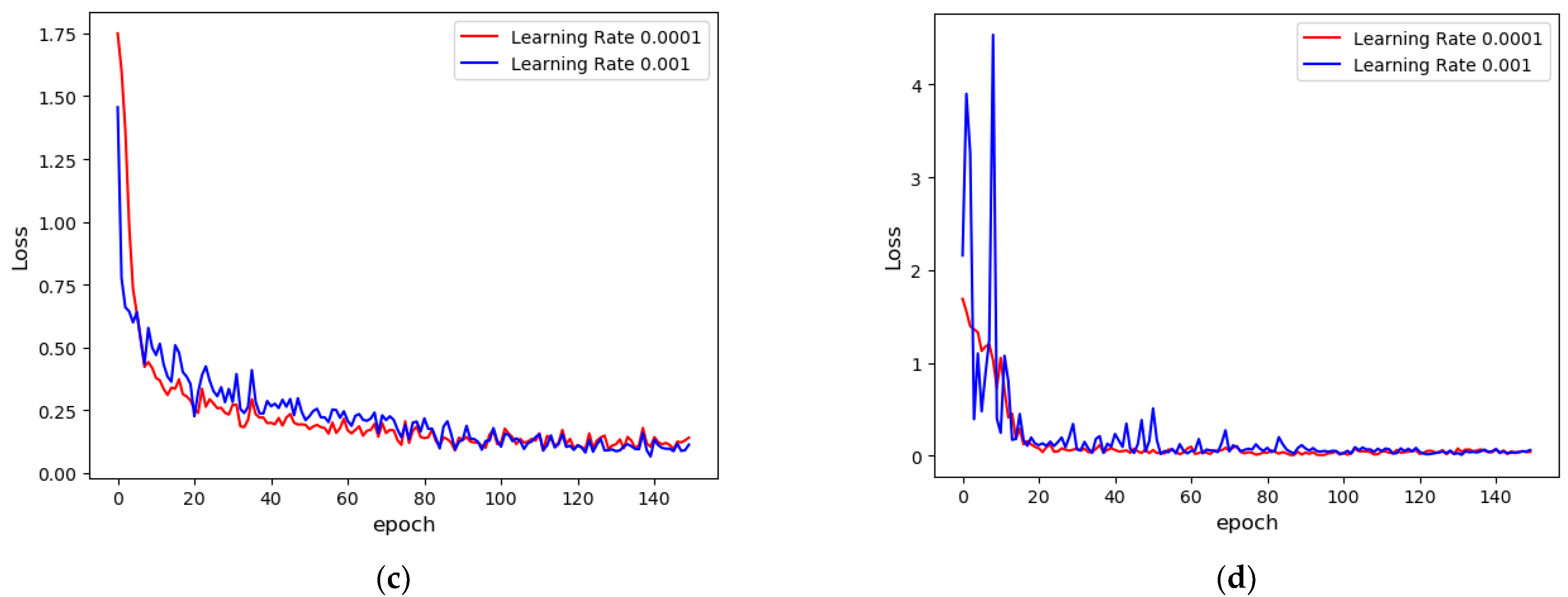 Agriculture 13 00824 g004b