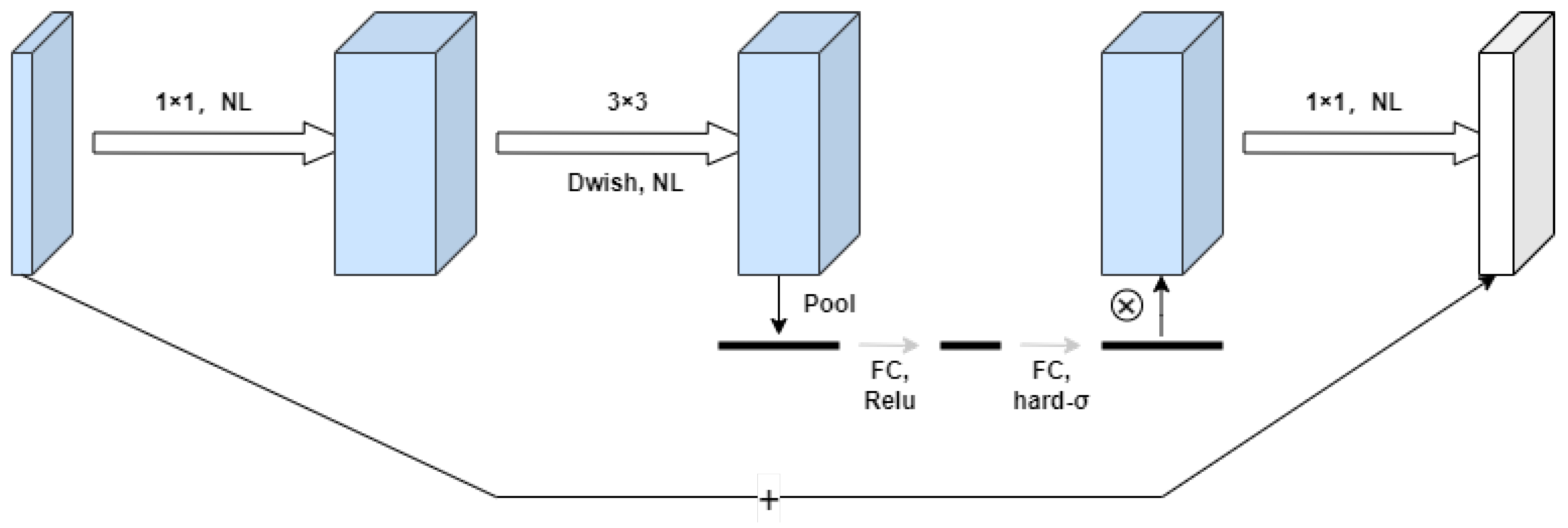 Agriculture 13 00824 g005