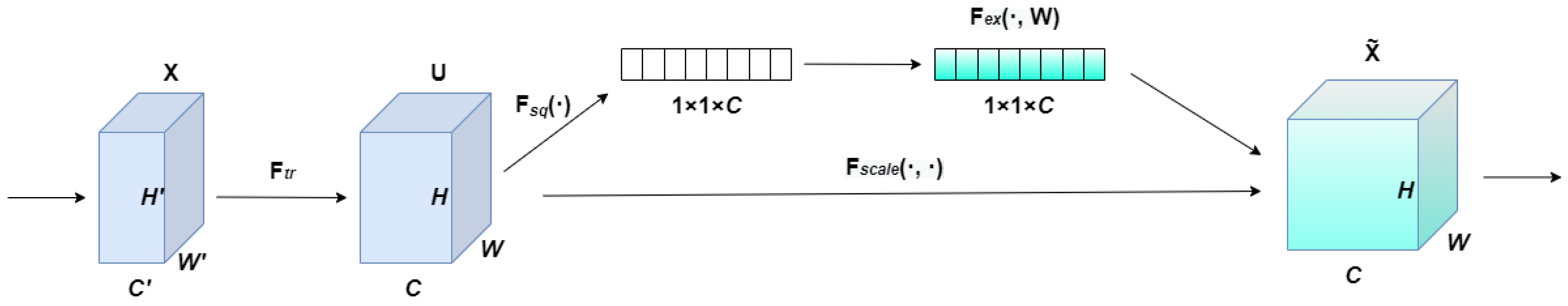Agriculture 13 00824 g006
