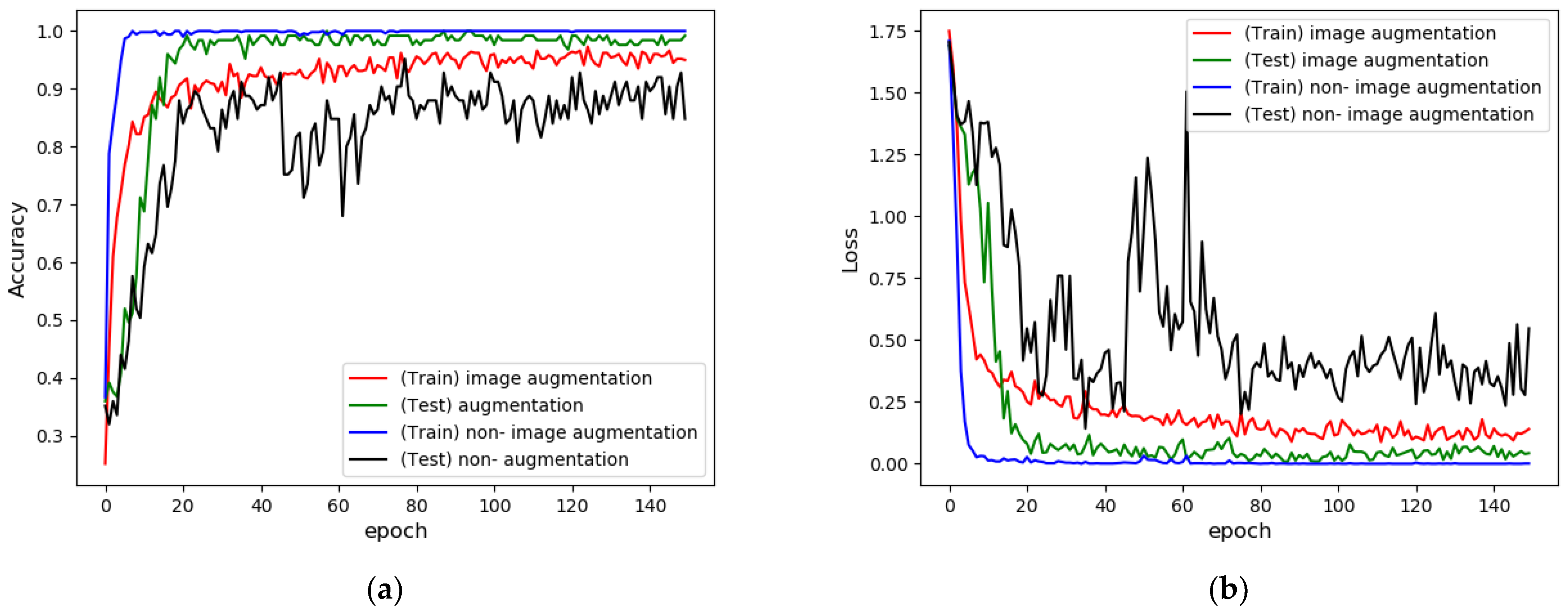 Agriculture 13 00824 g009