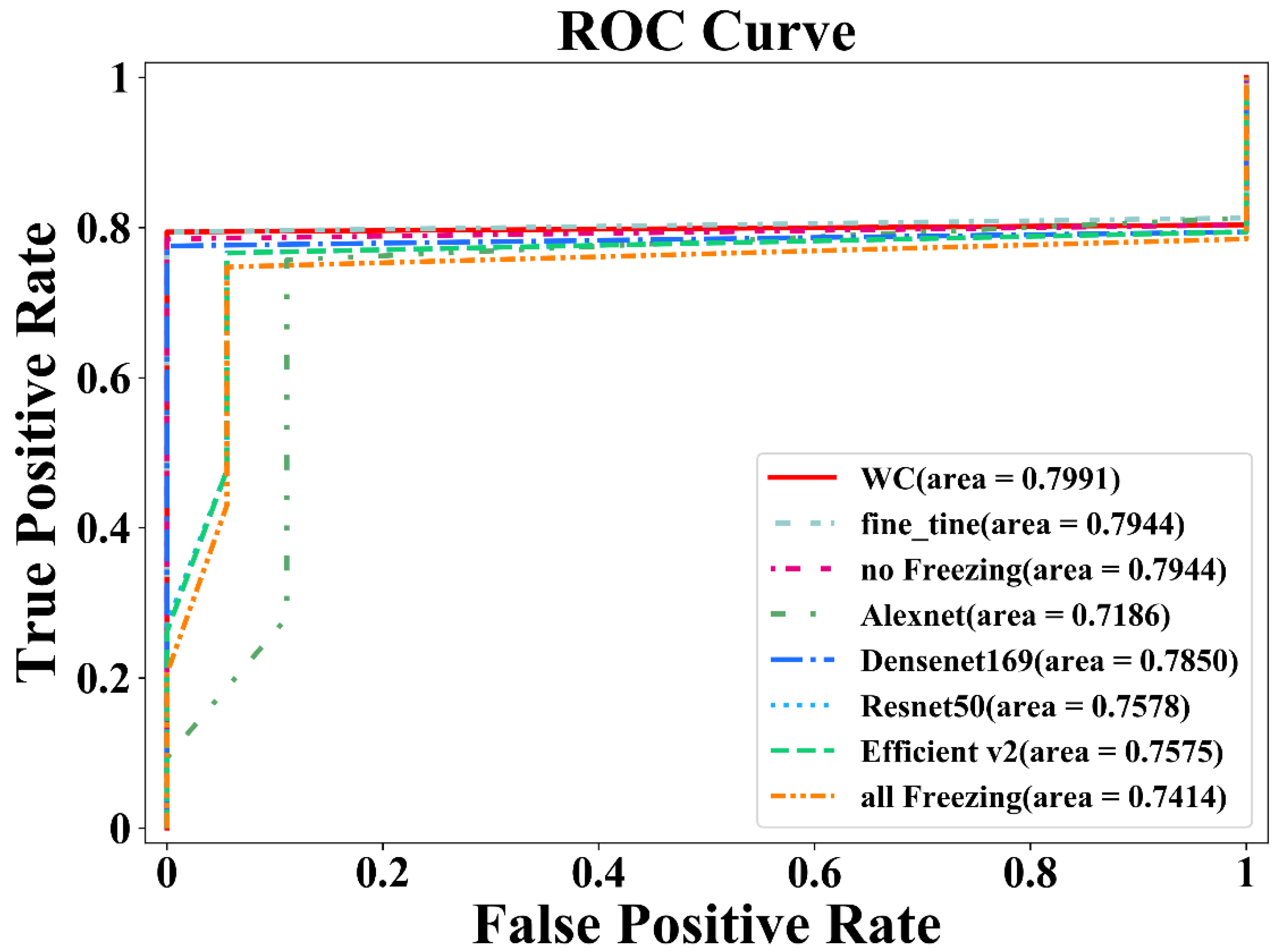 Agriculture 13 00824 g010