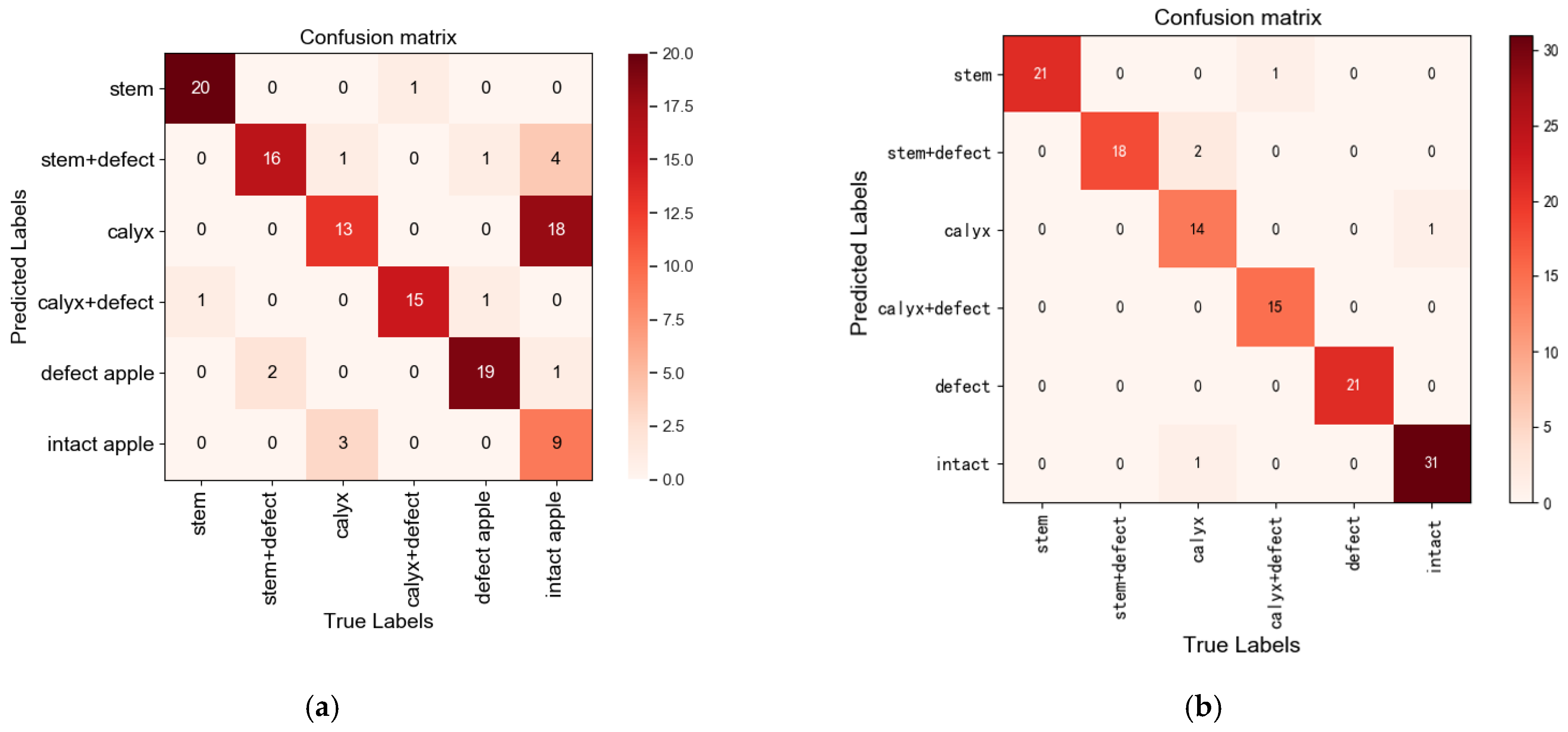 Agriculture 13 00824 g011a