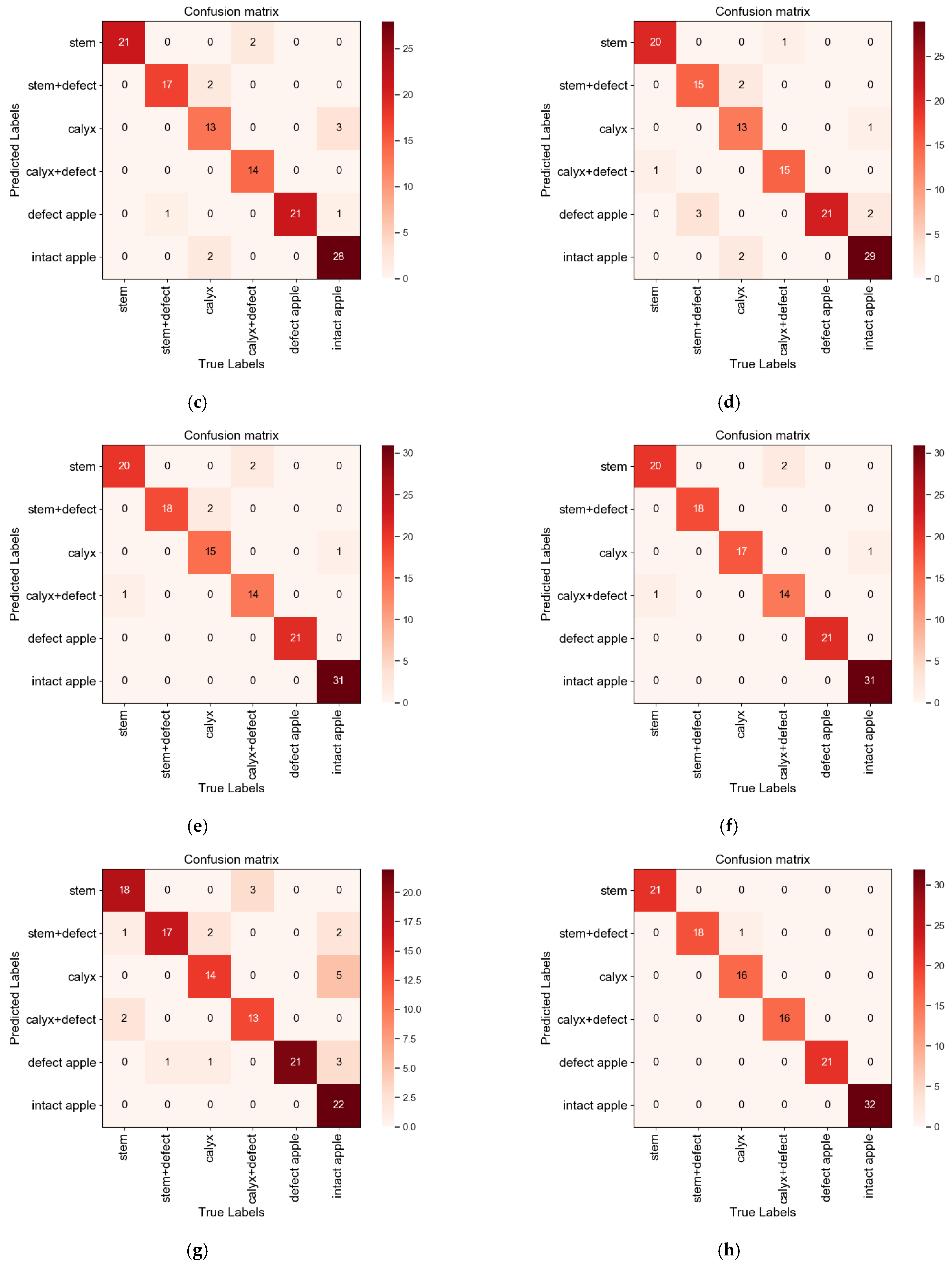 Agriculture 13 00824 g011b