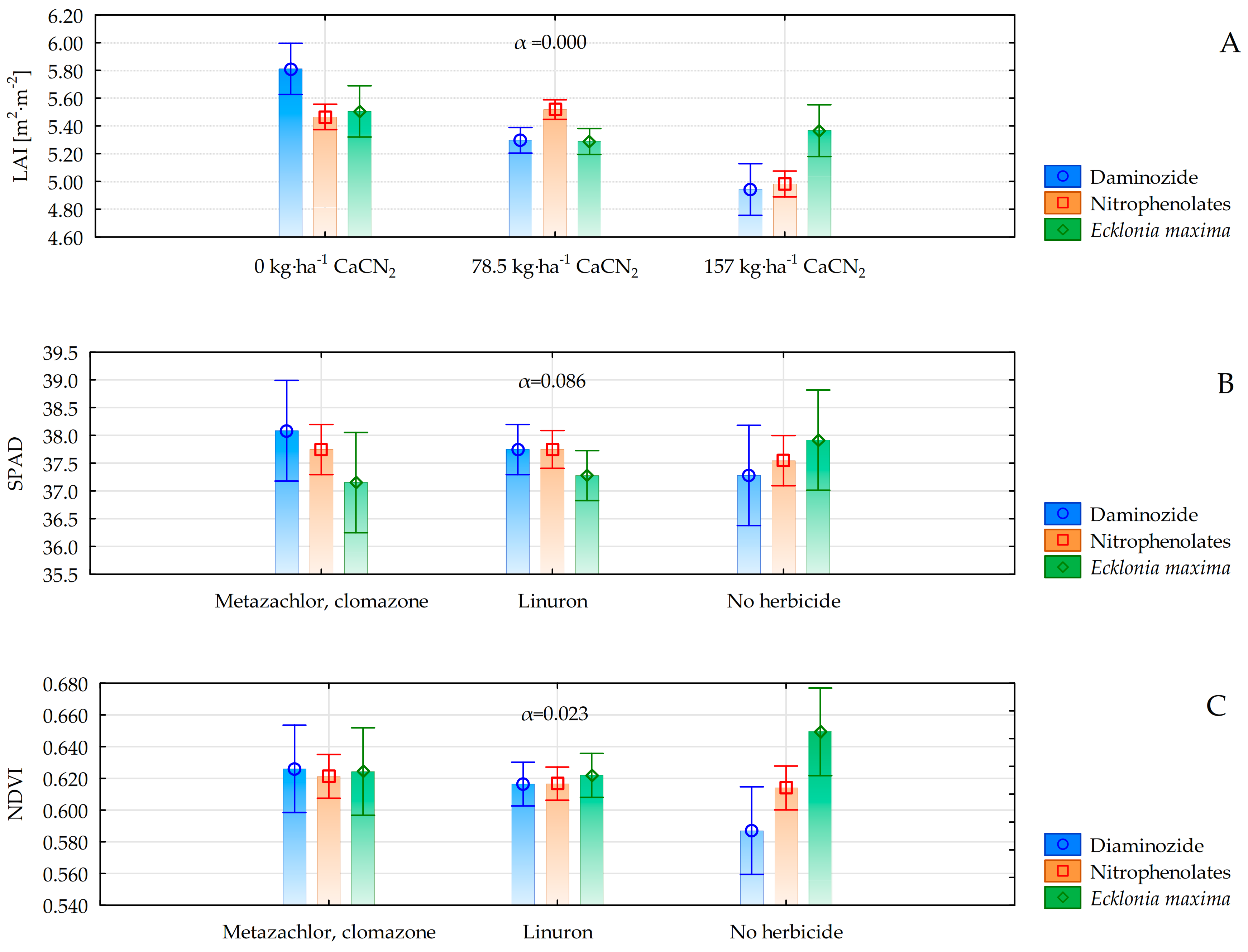 Agriculture 13 00825 g002