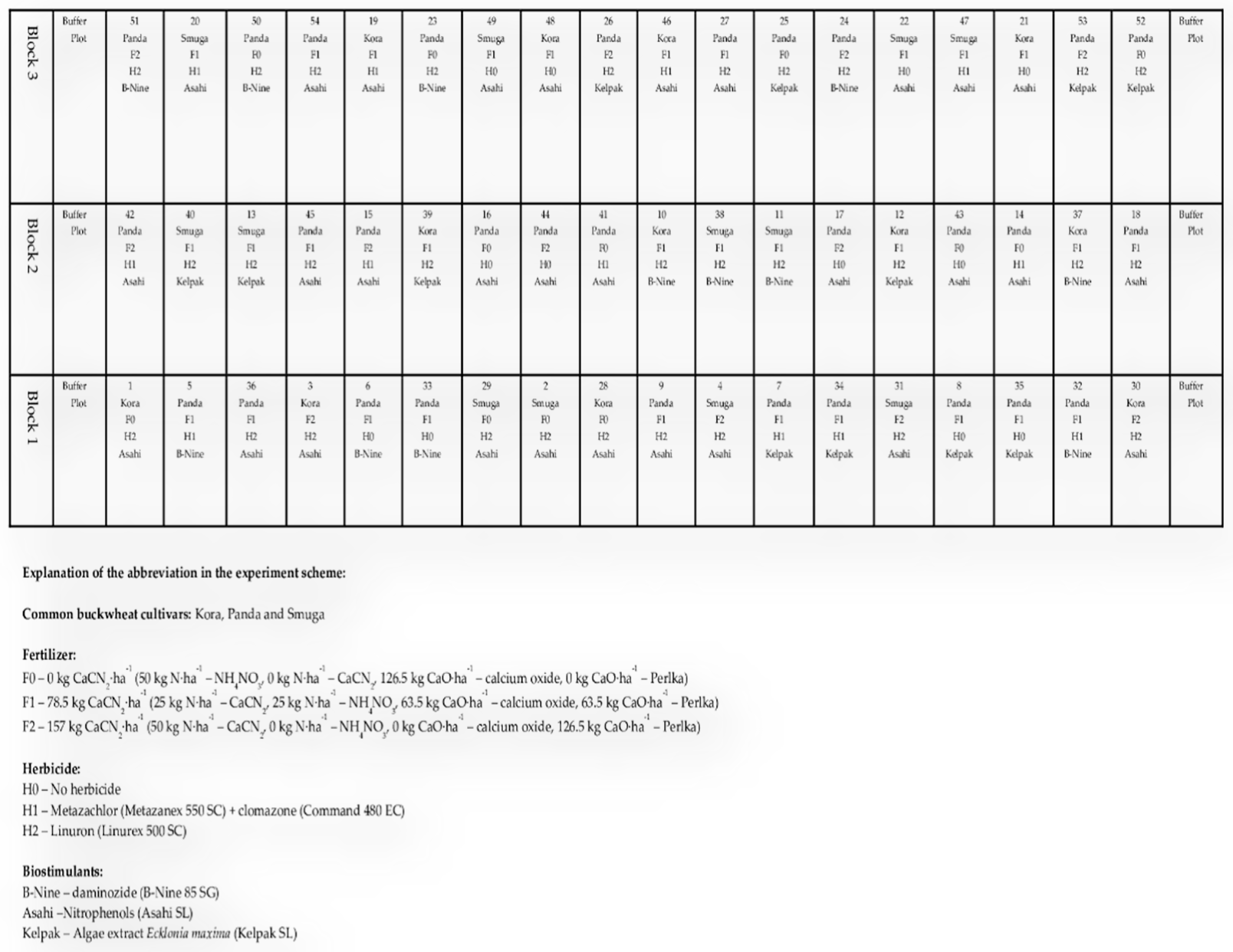 Agriculture 13 00825 g0a1