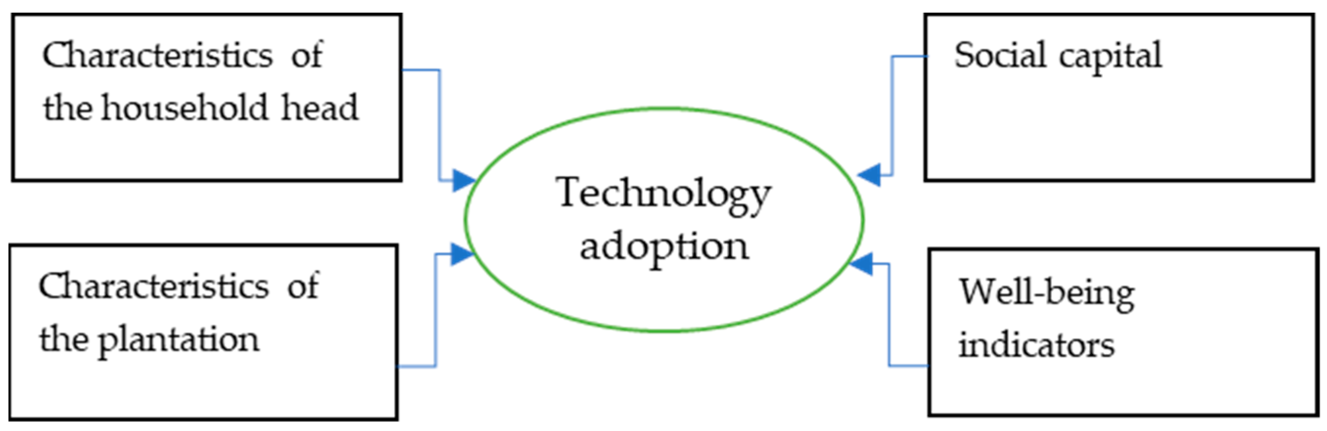 Agriculture 13 00827 g001