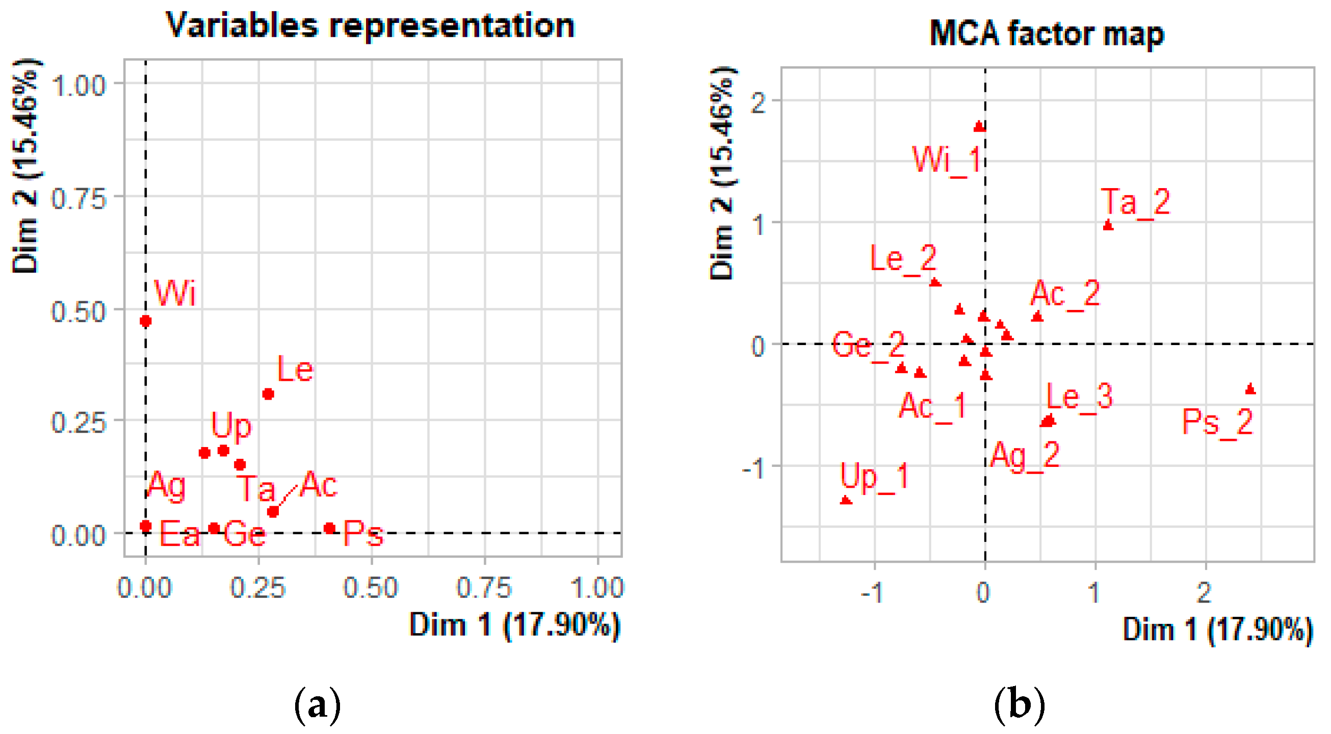 Agriculture 13 00827 g004
