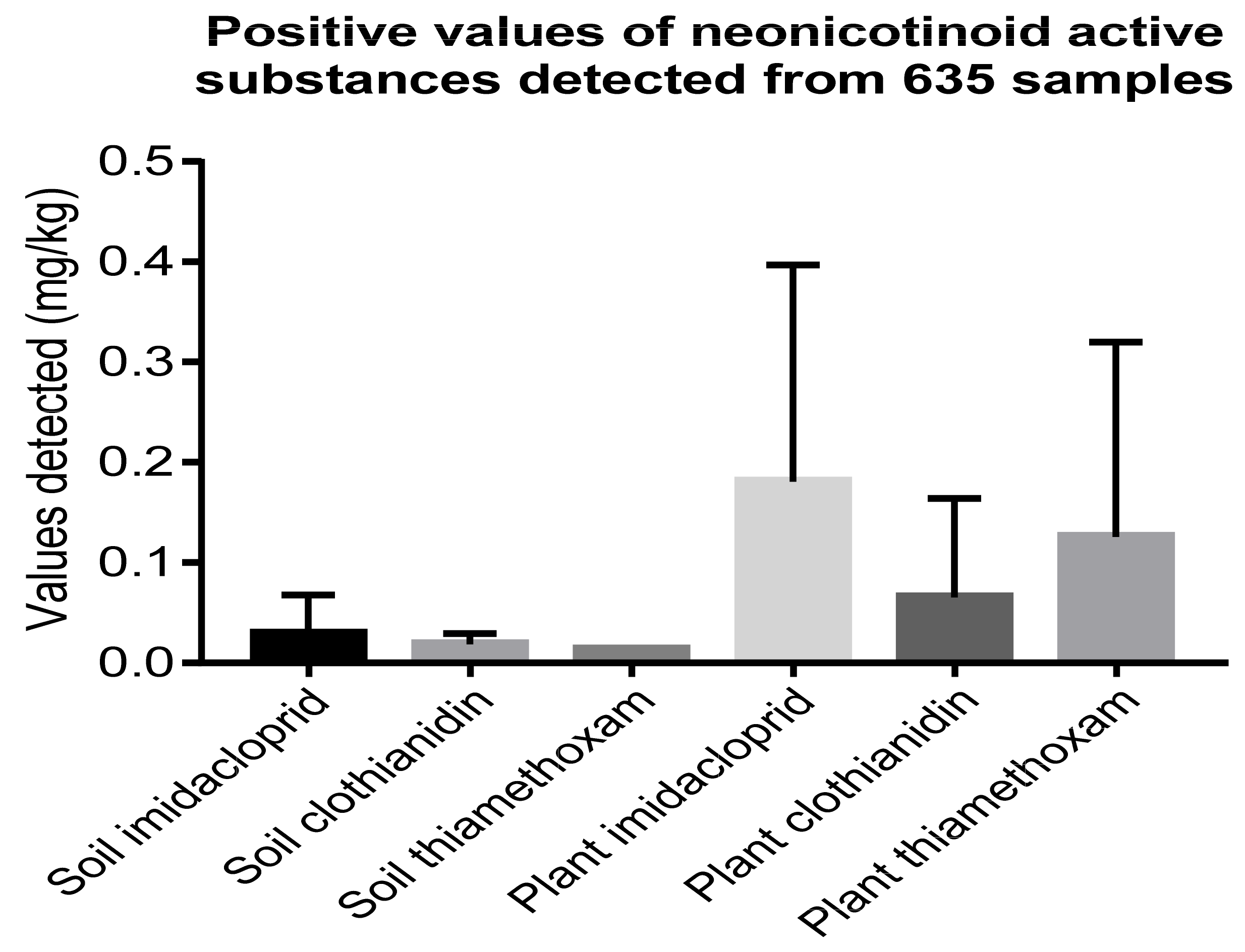 Agriculture 13 00830 g001 Agriculture 13 00830 g001