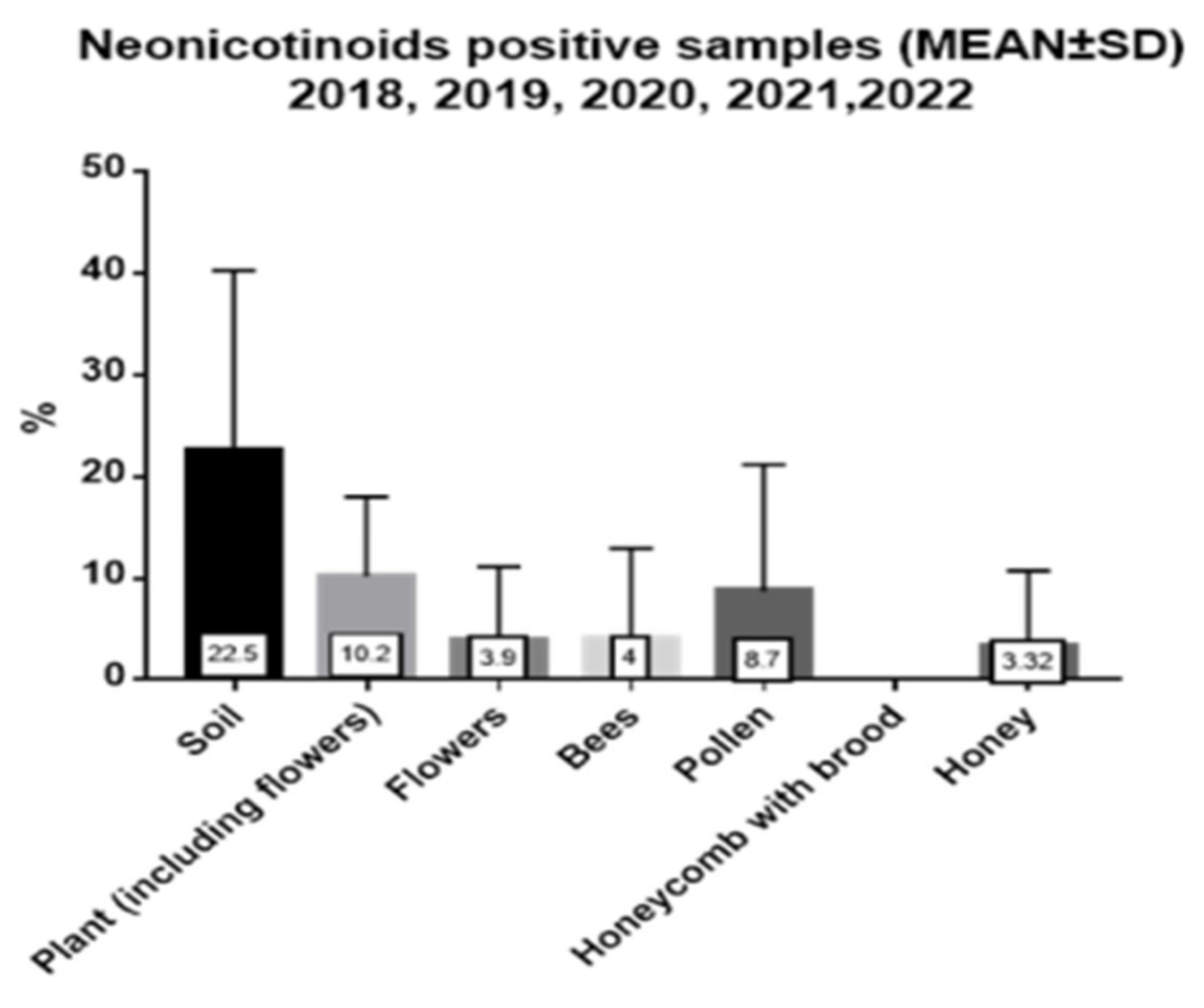 Agriculture 13 00830 g002 Agriculture 13 00830 g002
