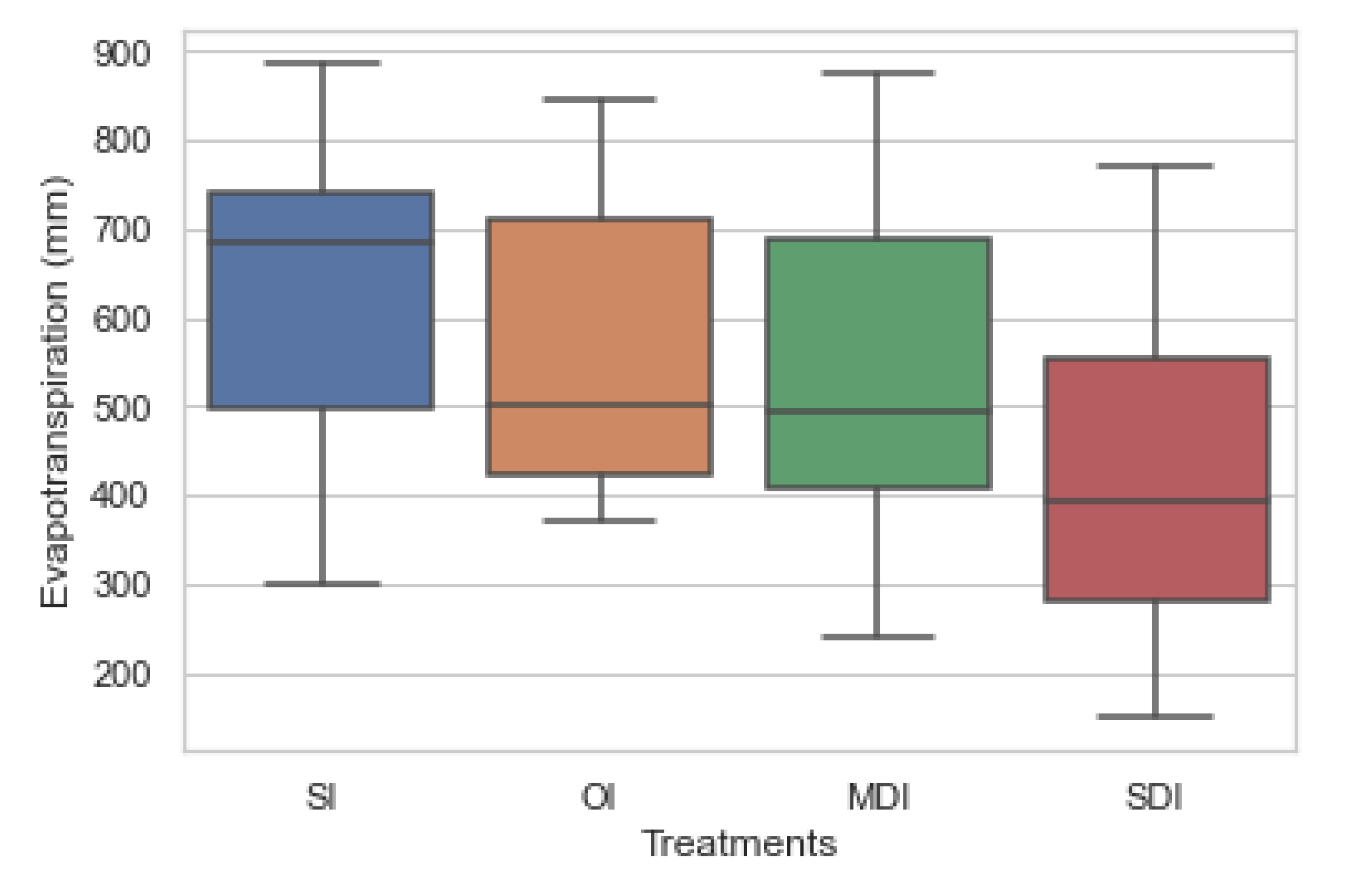Agriculture 13 00831 g002 Agriculture 13 00831 g002
