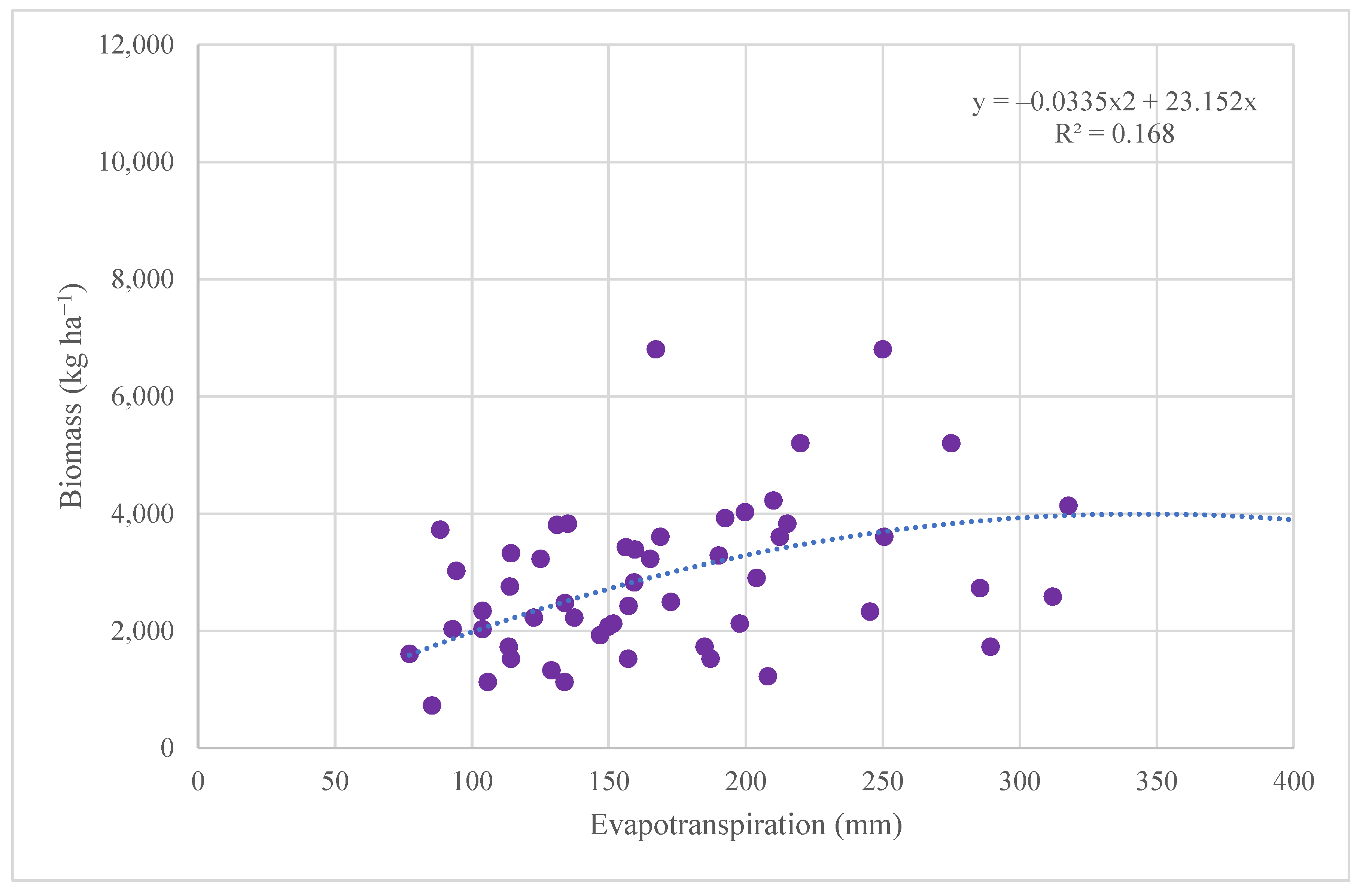 Agriculture 13 00831 g004 Agriculture 13 00831 g004