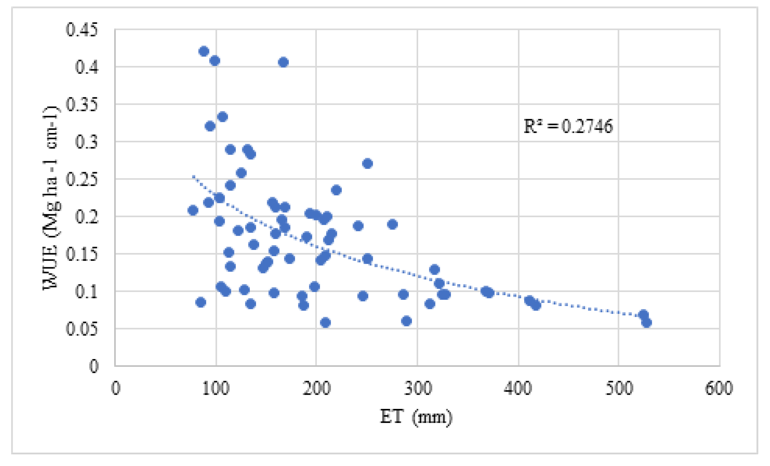 Agriculture 13 00831 g005 Agriculture 13 00831 g005