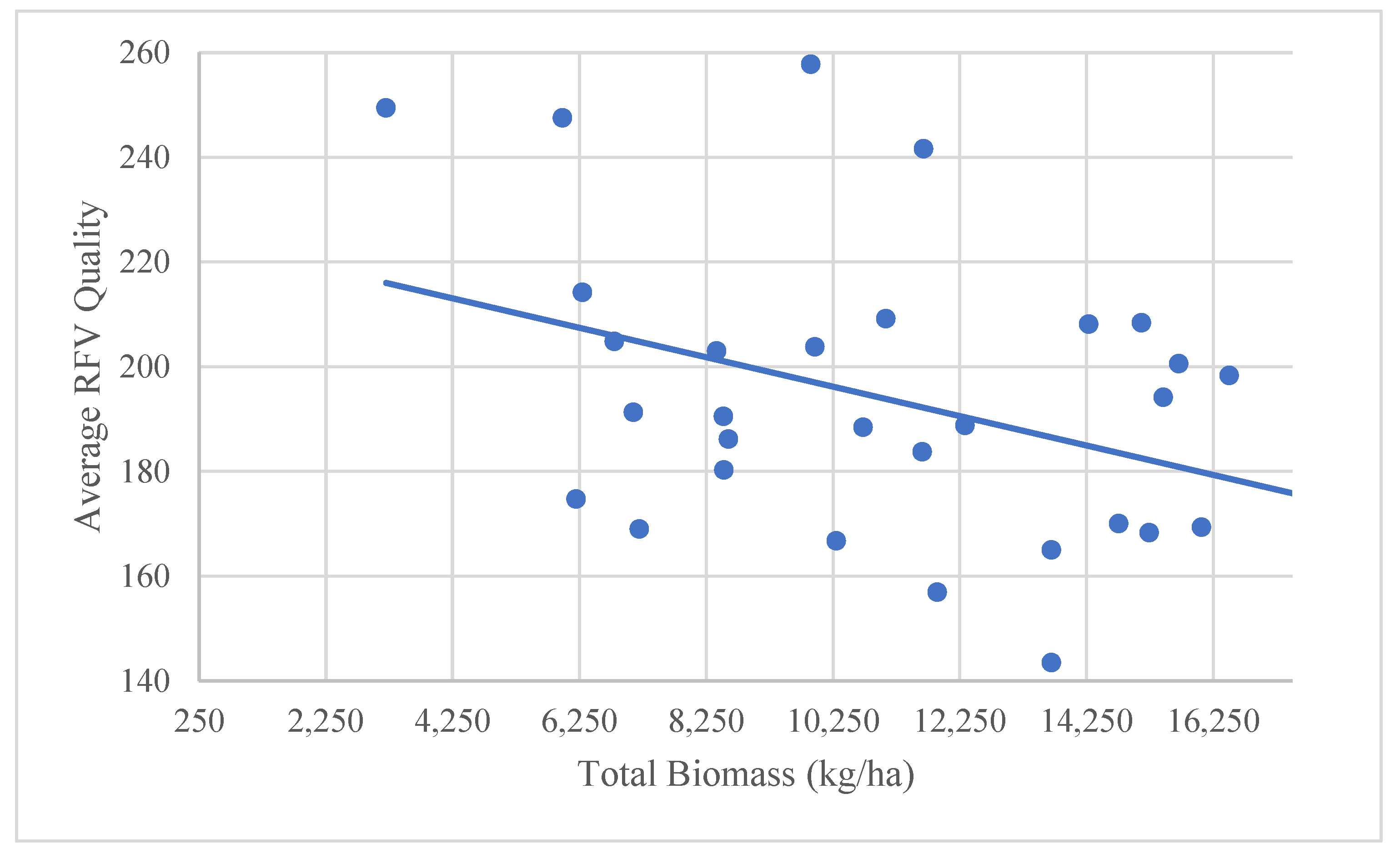 Agriculture 13 00831 g006 Agriculture 13 00831 g006