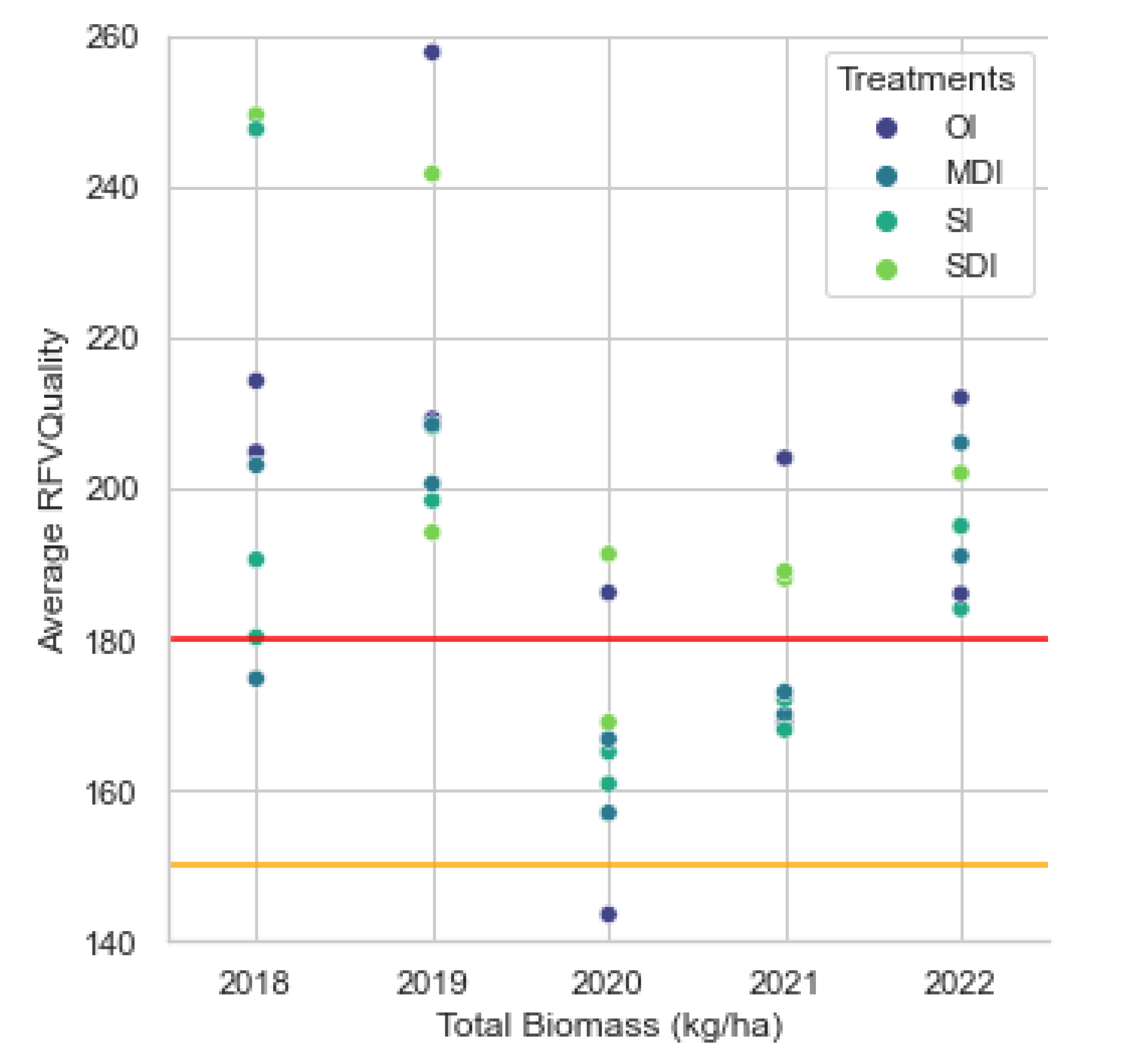 Agriculture 13 00831 g007 Agriculture 13 00831 g007
