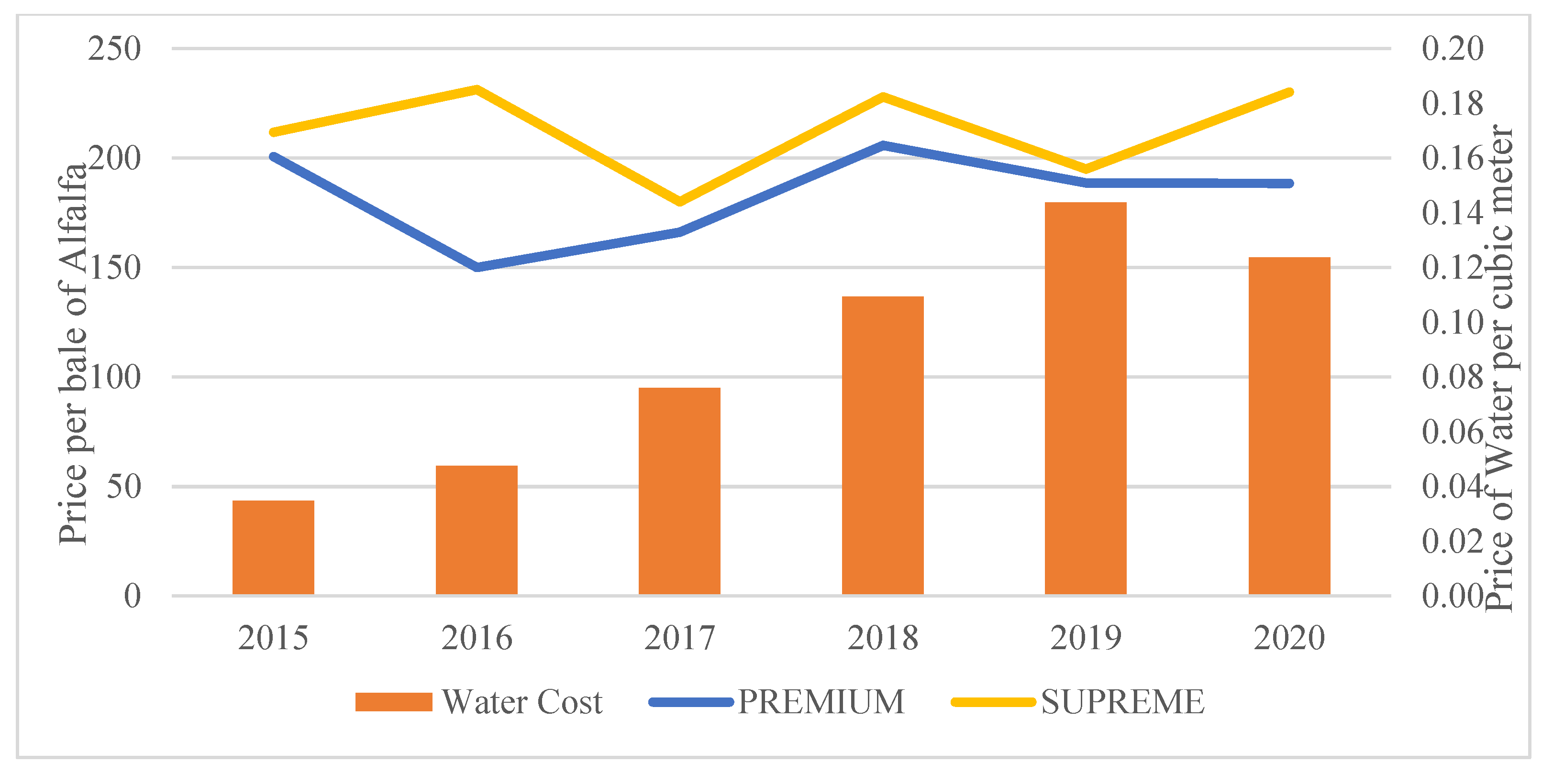 Agriculture 13 00831 g009 Agriculture 13 00831 g009