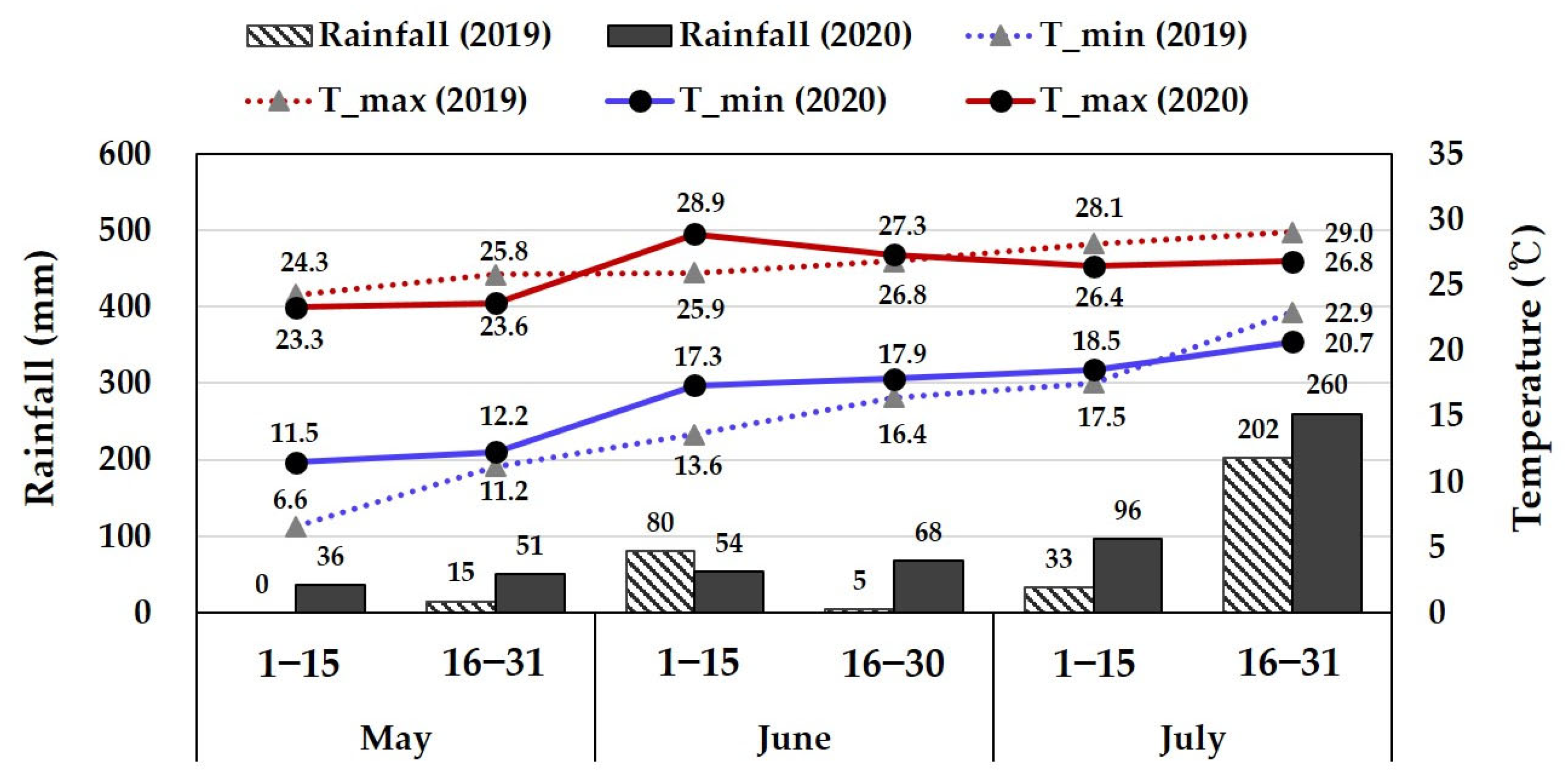 Agriculture 13 00832 g001 Agriculture 13 00832 g001