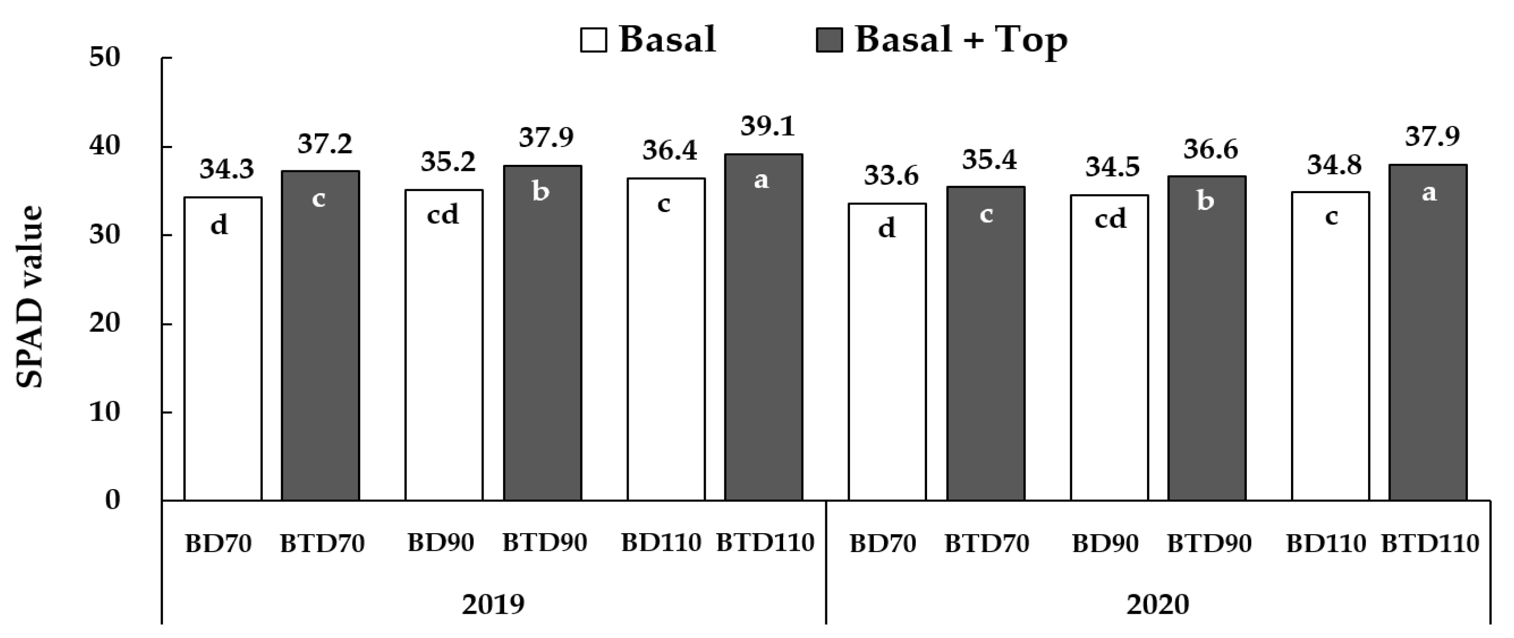 Agriculture 13 00832 g002 Agriculture 13 00832 g002