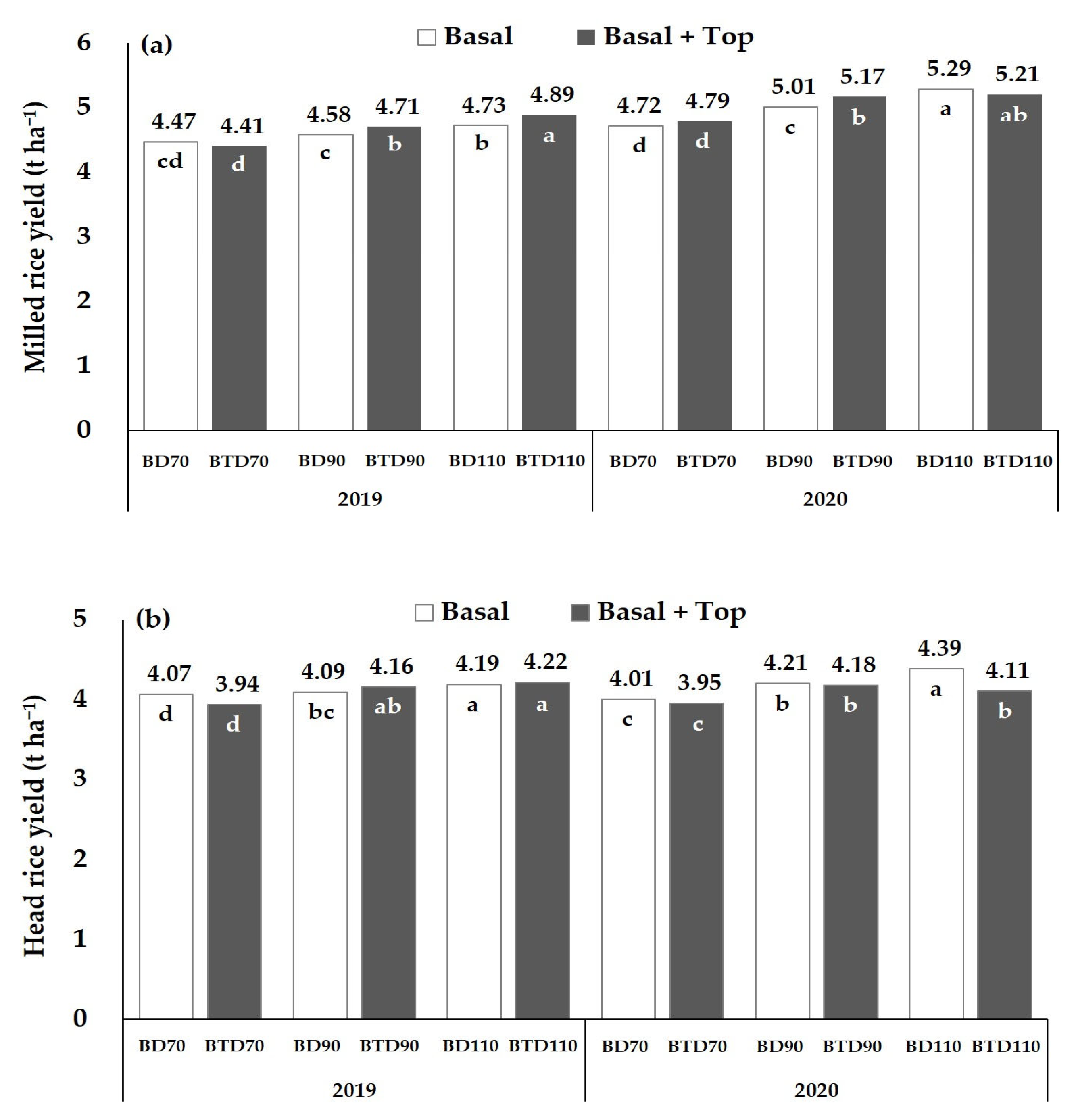 Agriculture 13 00832 g003 Agriculture 13 00832 g003