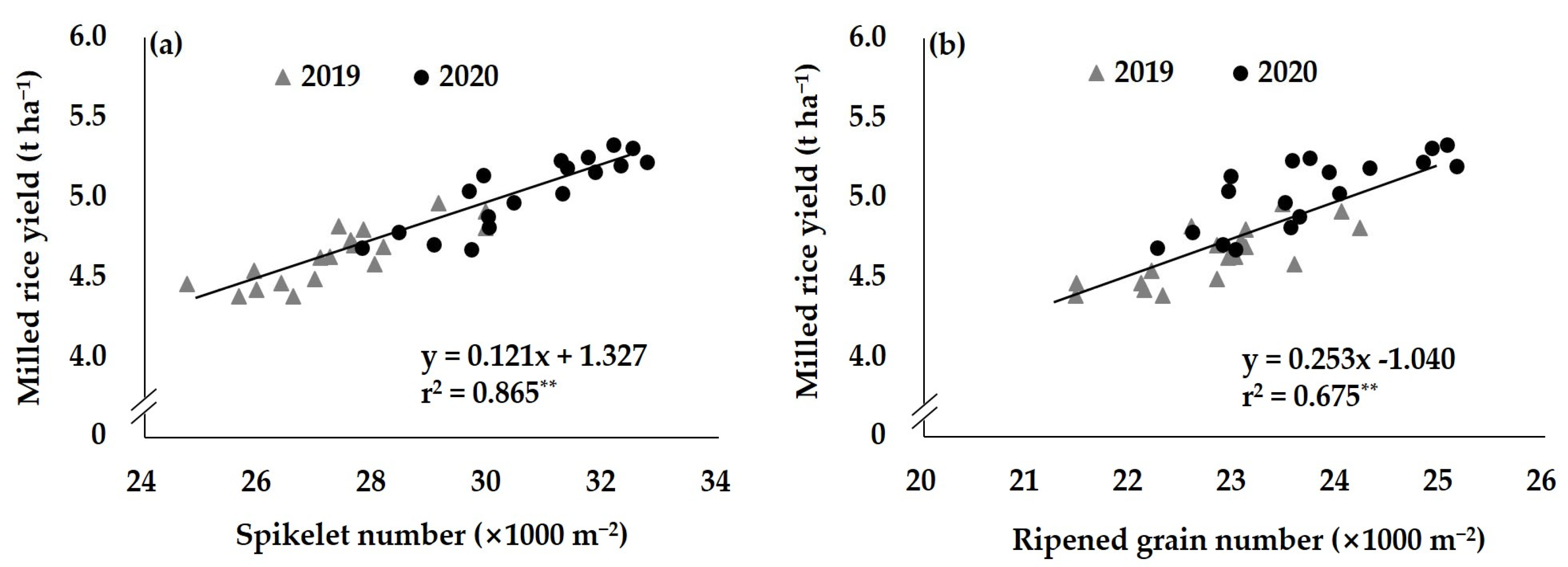 Agriculture 13 00832 g004 Agriculture 13 00832 g004