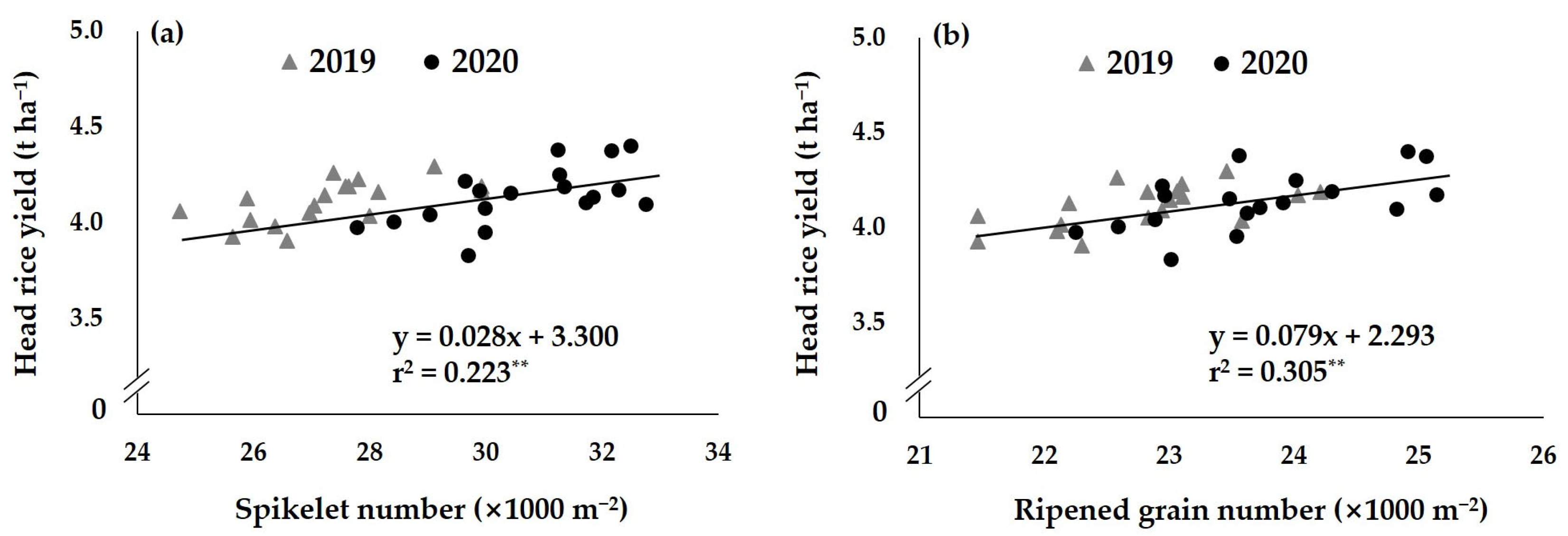 Agriculture 13 00832 g005 Agriculture 13 00832 g005