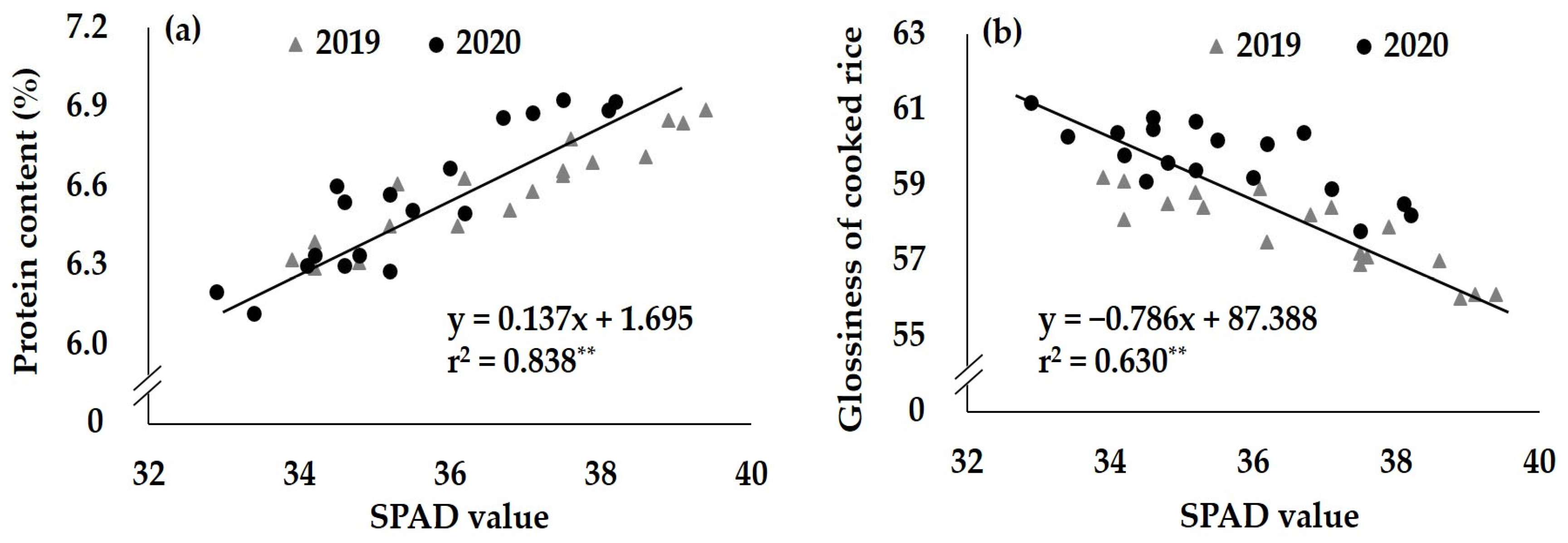 Agriculture 13 00832 g006 Agriculture 13 00832 g006