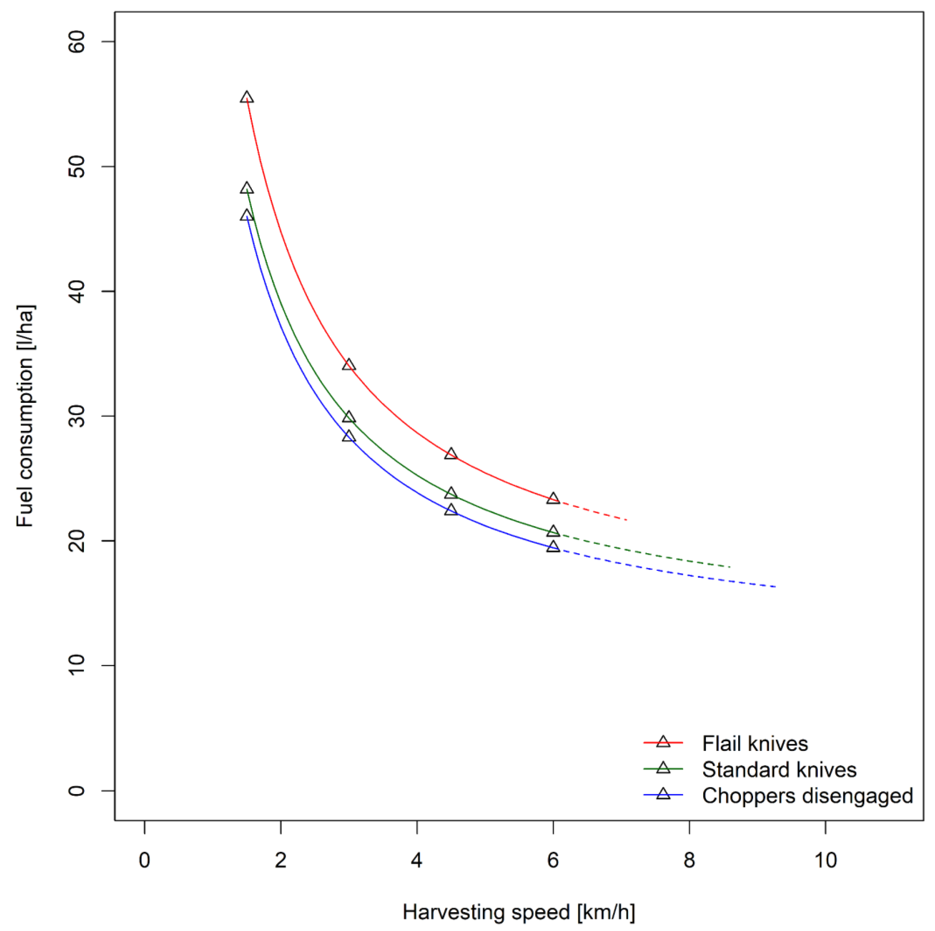 Agriculture 13 00833 g0a10