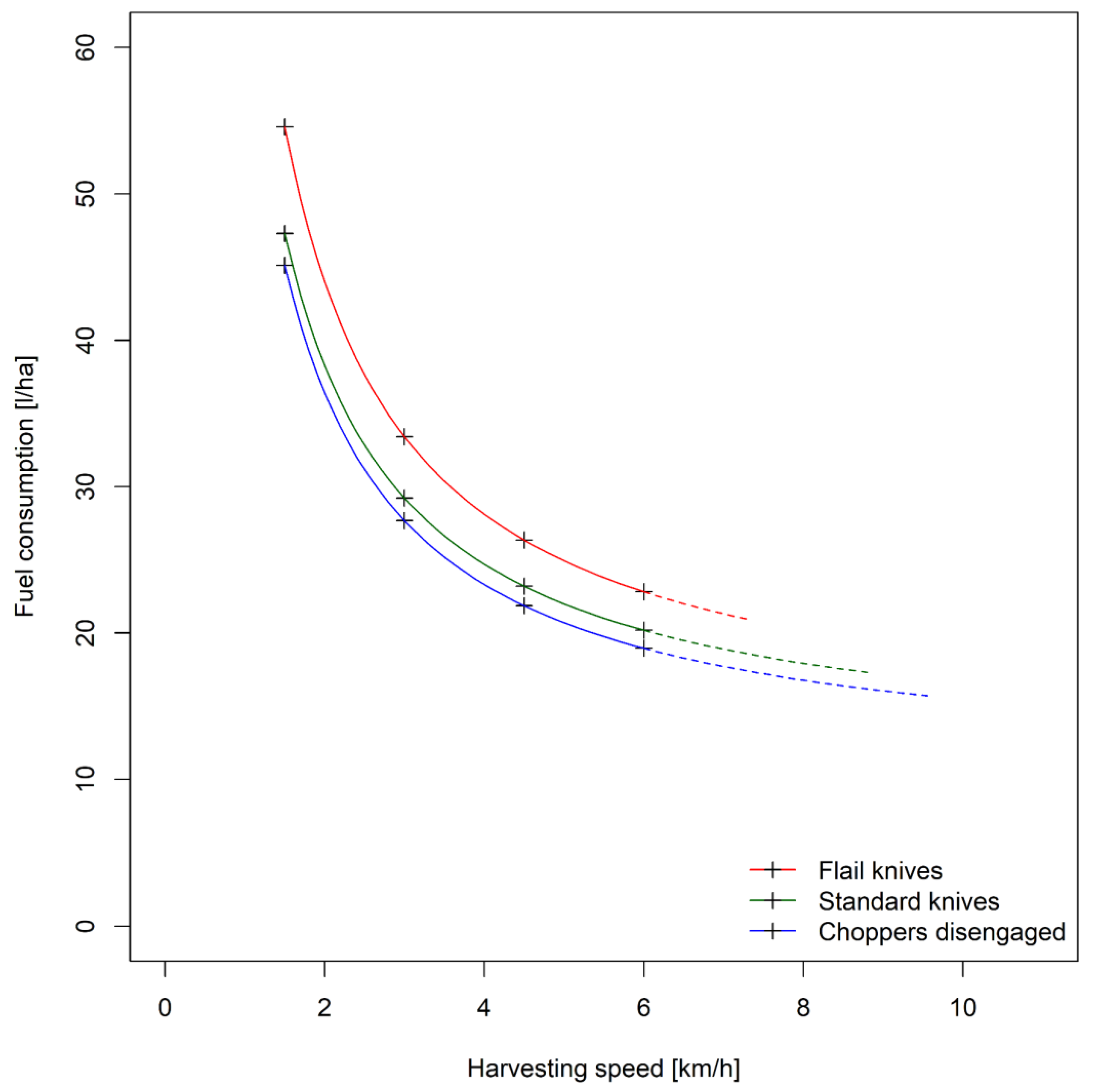 Agriculture 13 00833 g0a11