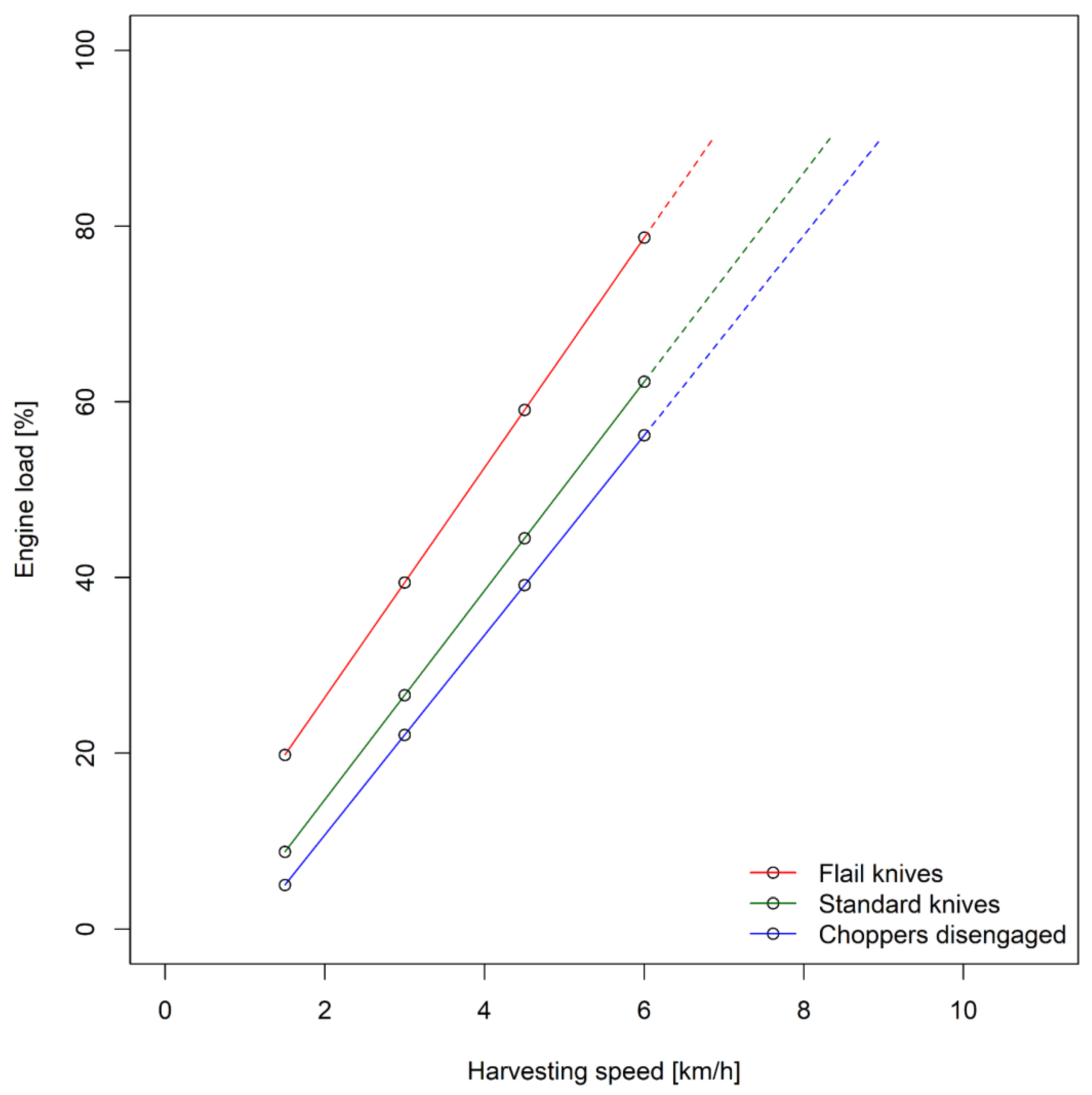 Agriculture 13 00833 g0a6