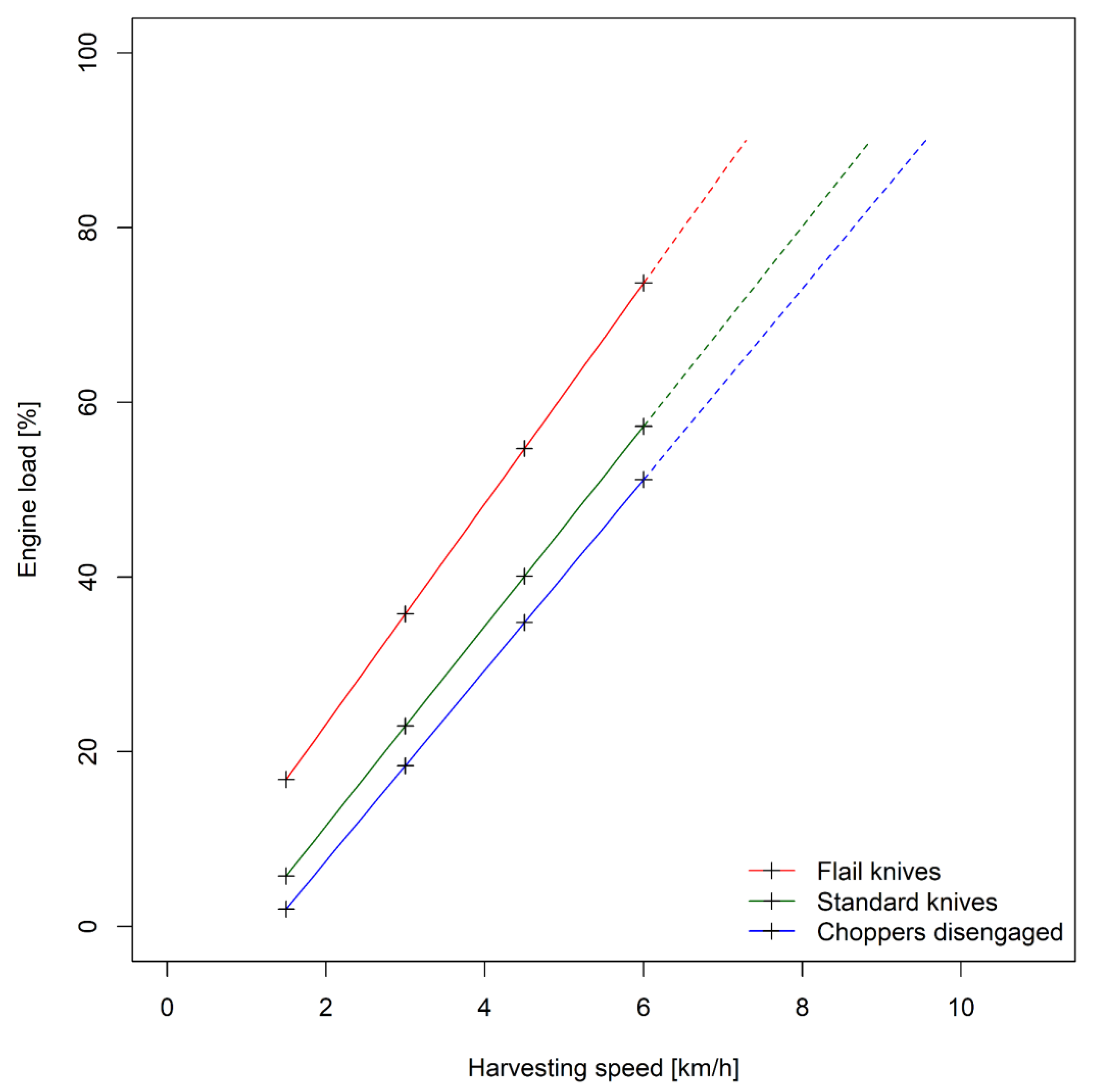 Agriculture 13 00833 g0a8