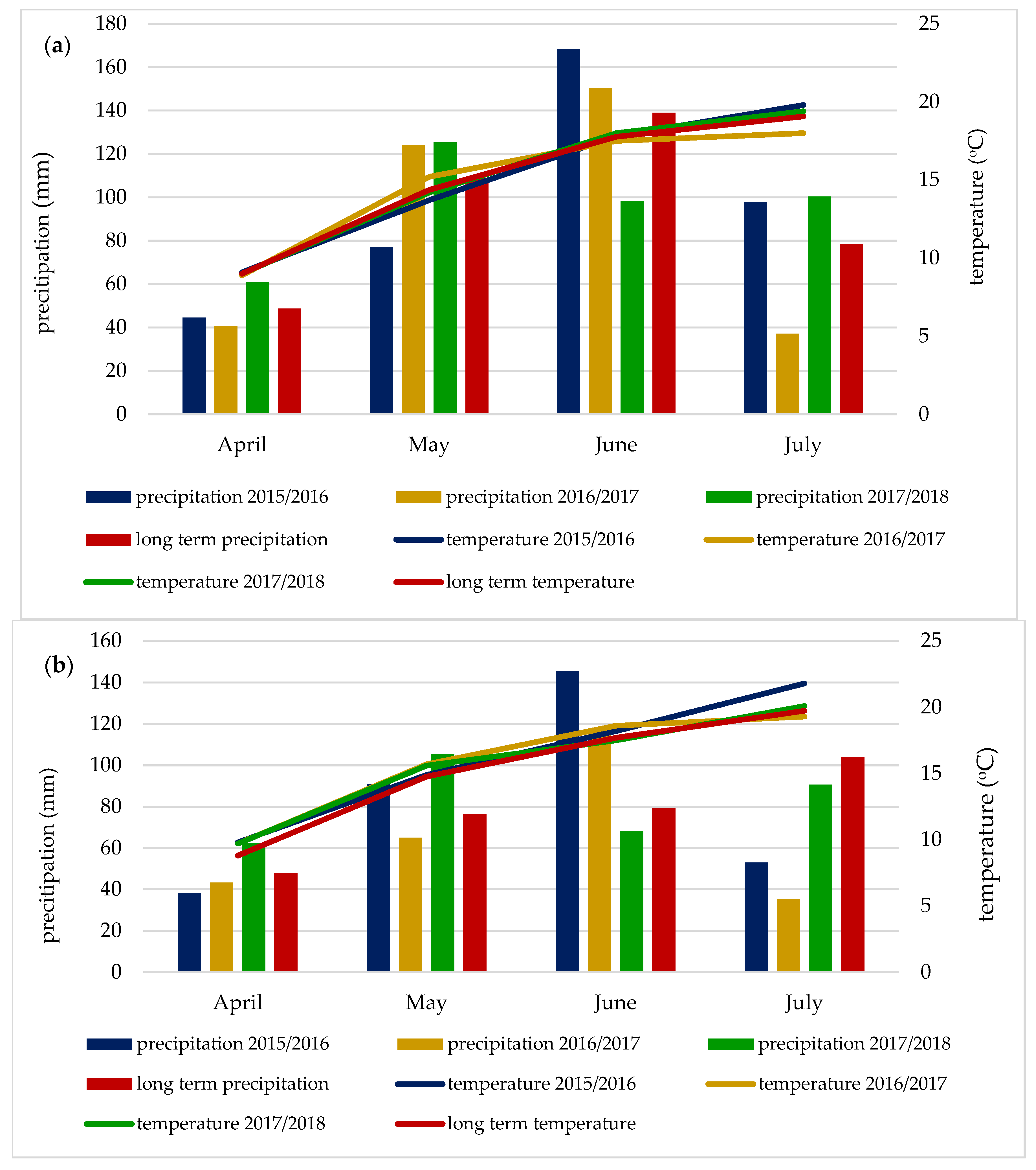 Agriculture 13 00834 g001