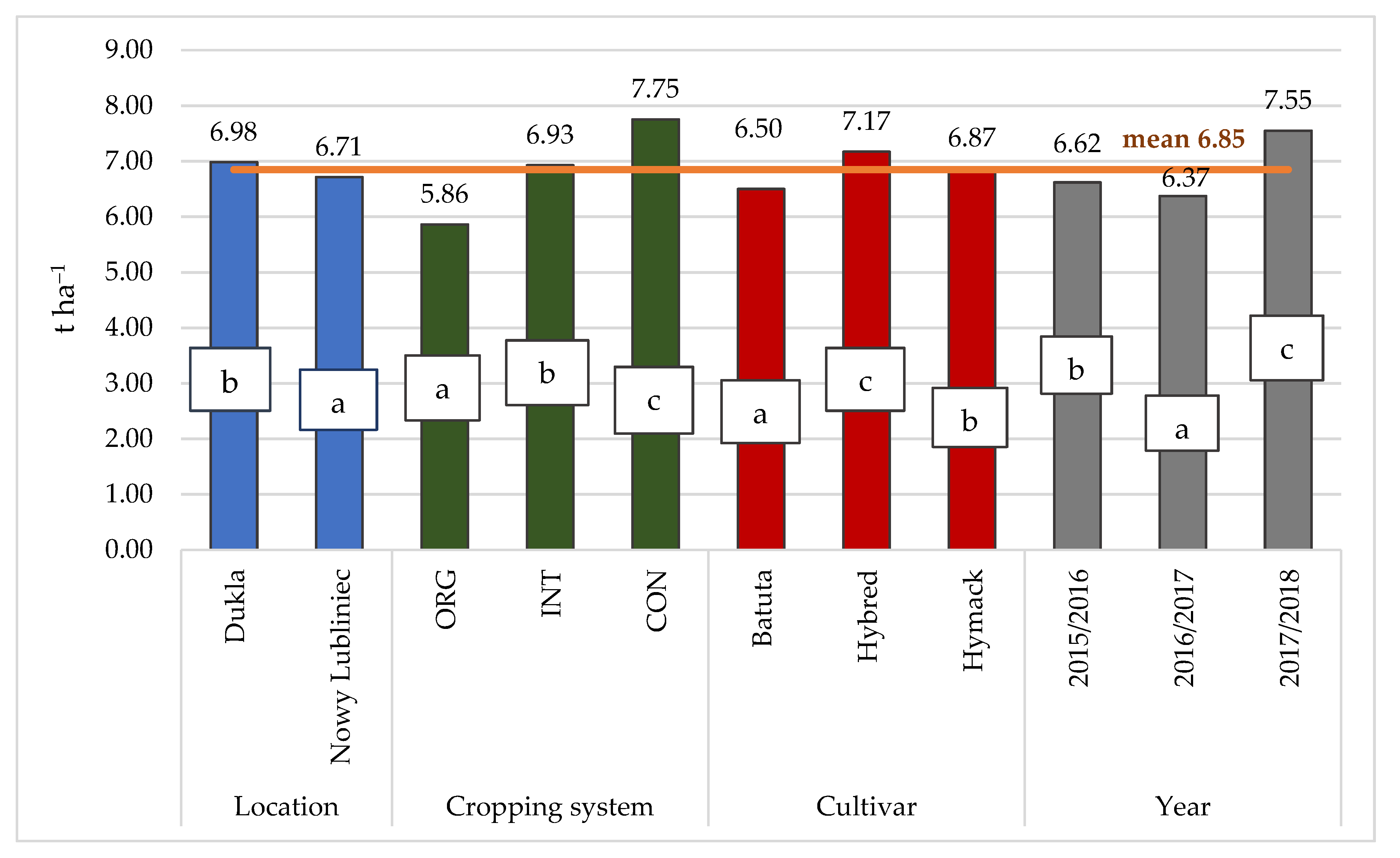 Agriculture 13 00834 g002