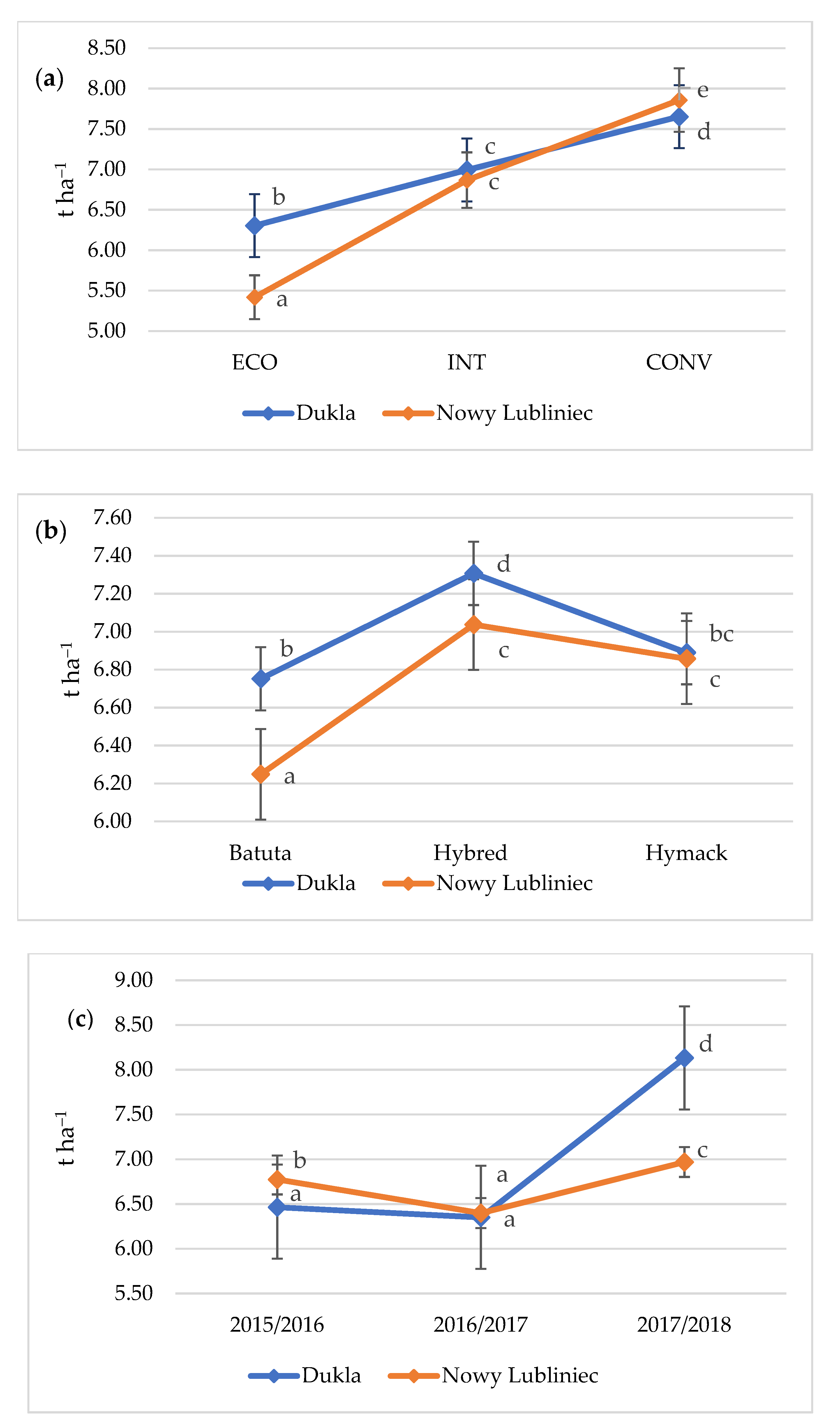 Agriculture 13 00834 g003a
