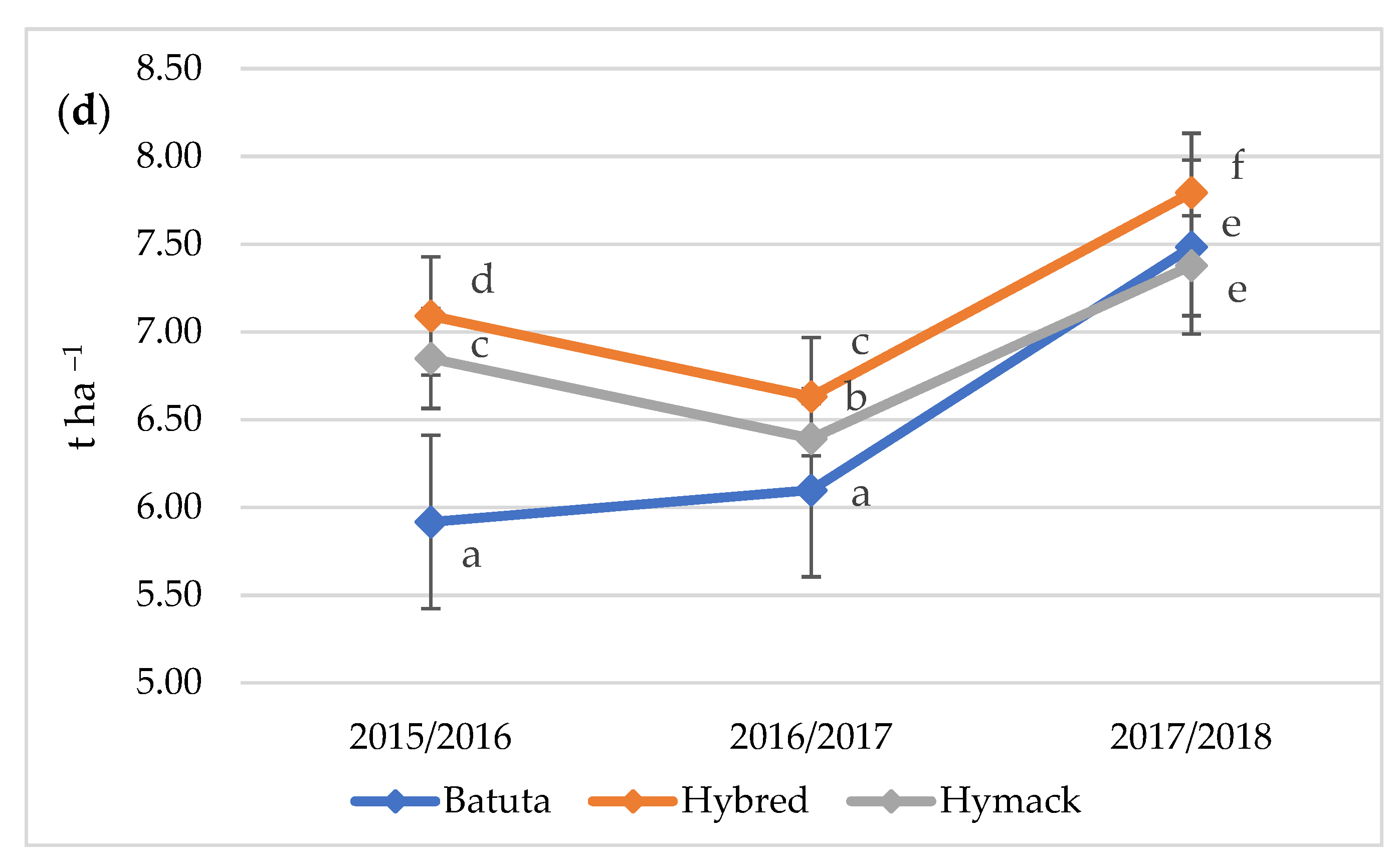 Agriculture 13 00834 g003b