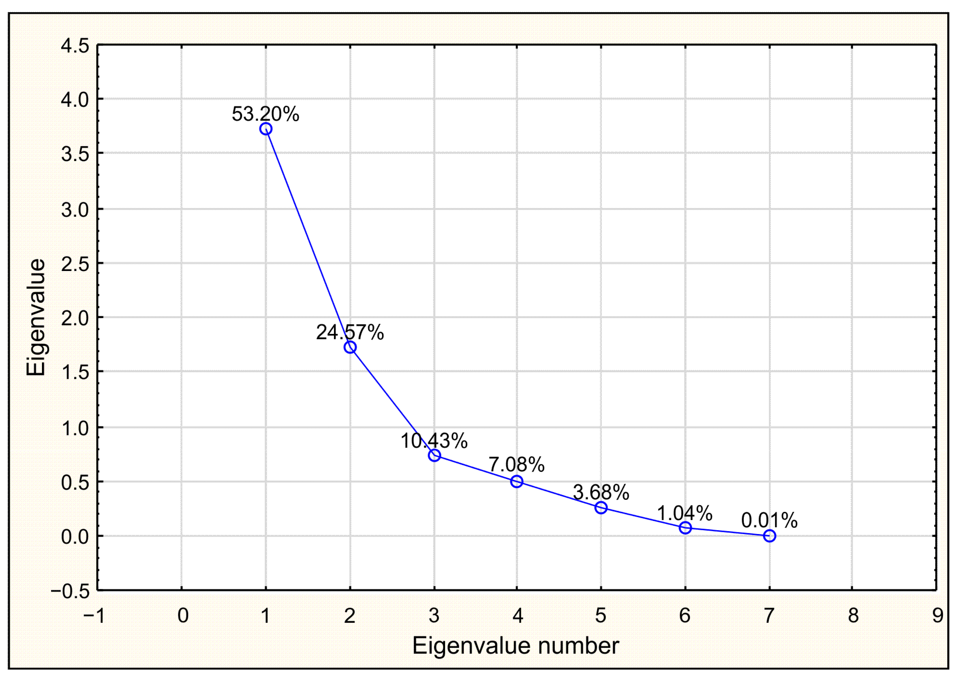 Agriculture 13 00834 g004
