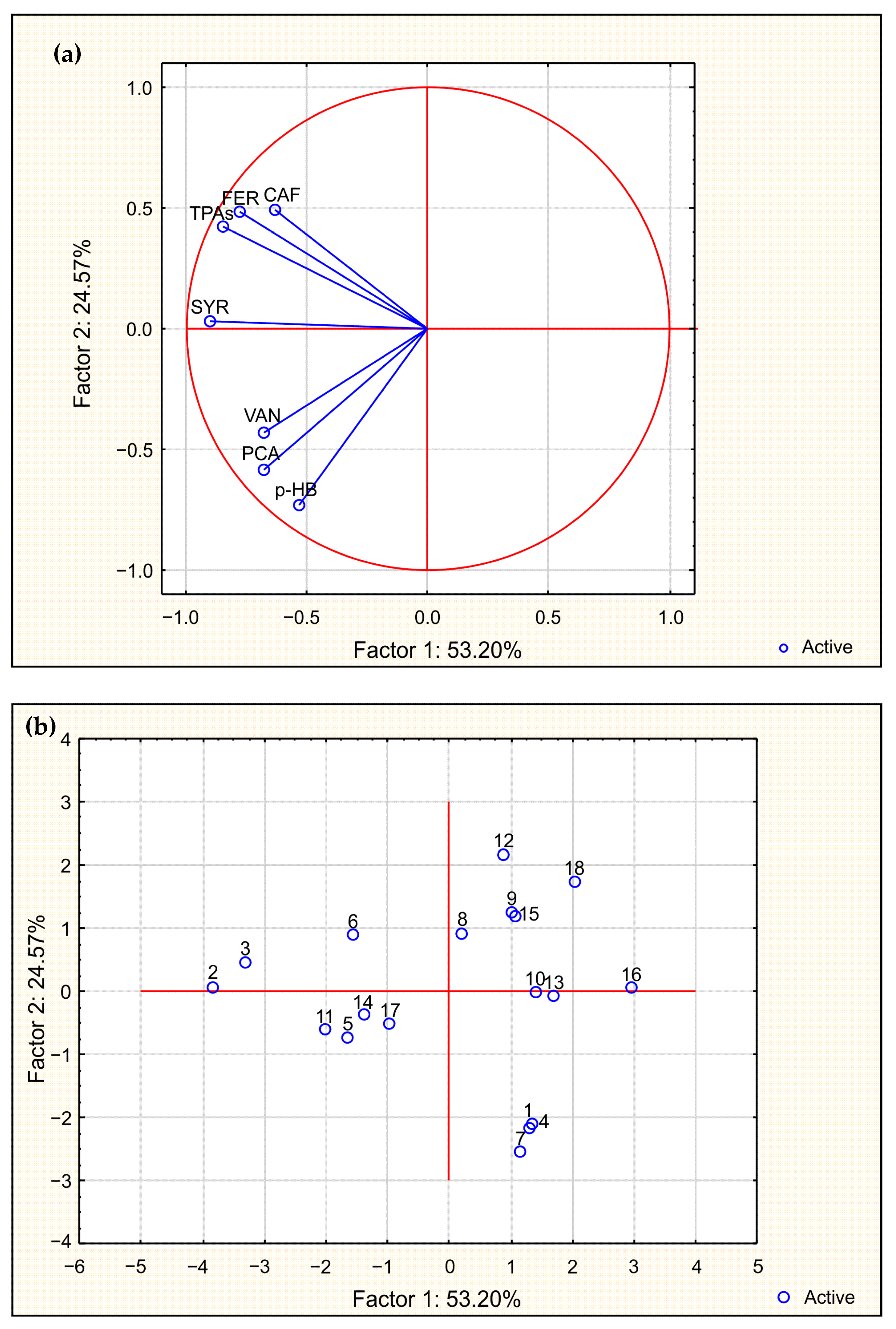Agriculture 13 00834 g005