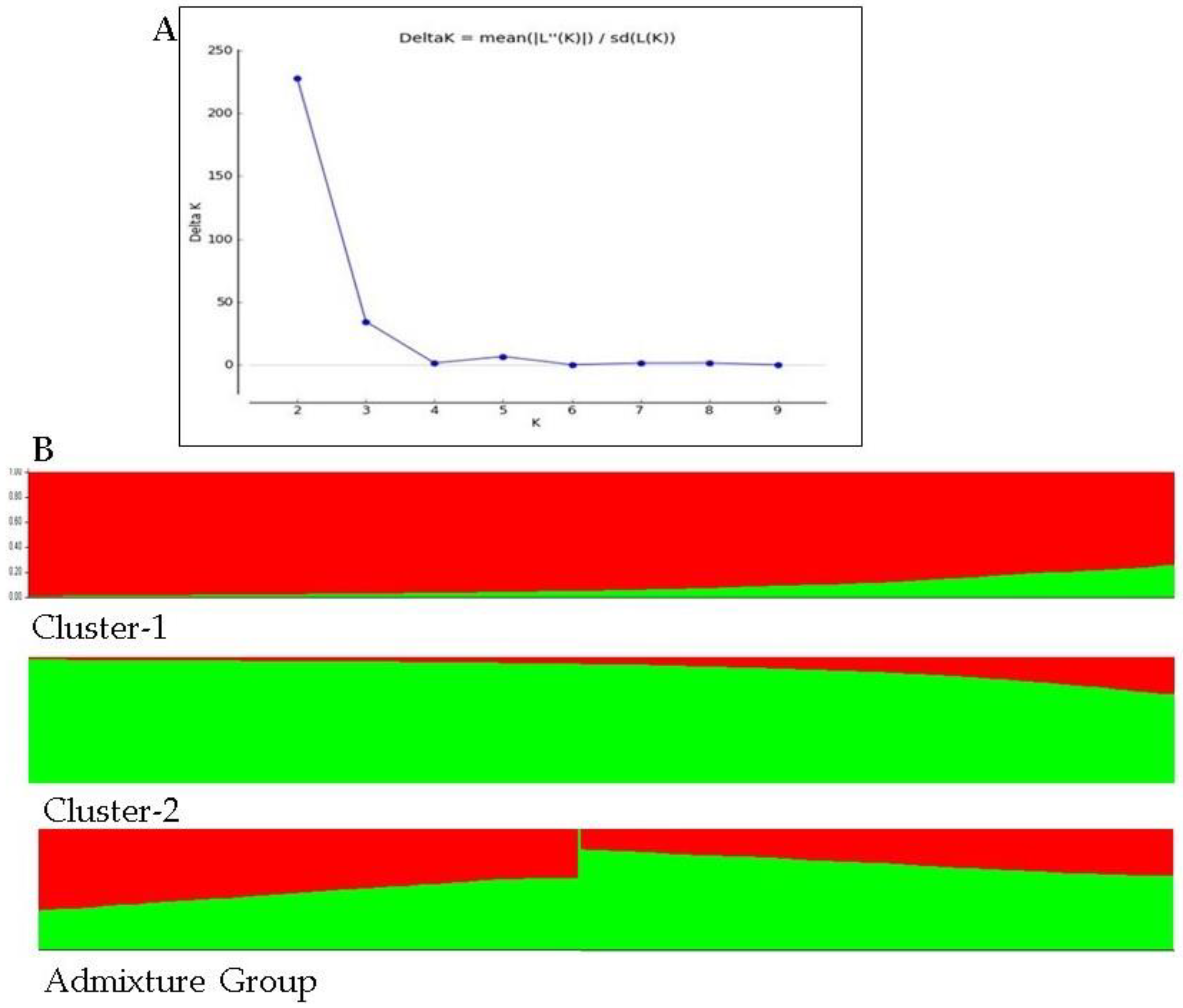 Agriculture 13 00836 g002 Agriculture 13 00836 g002