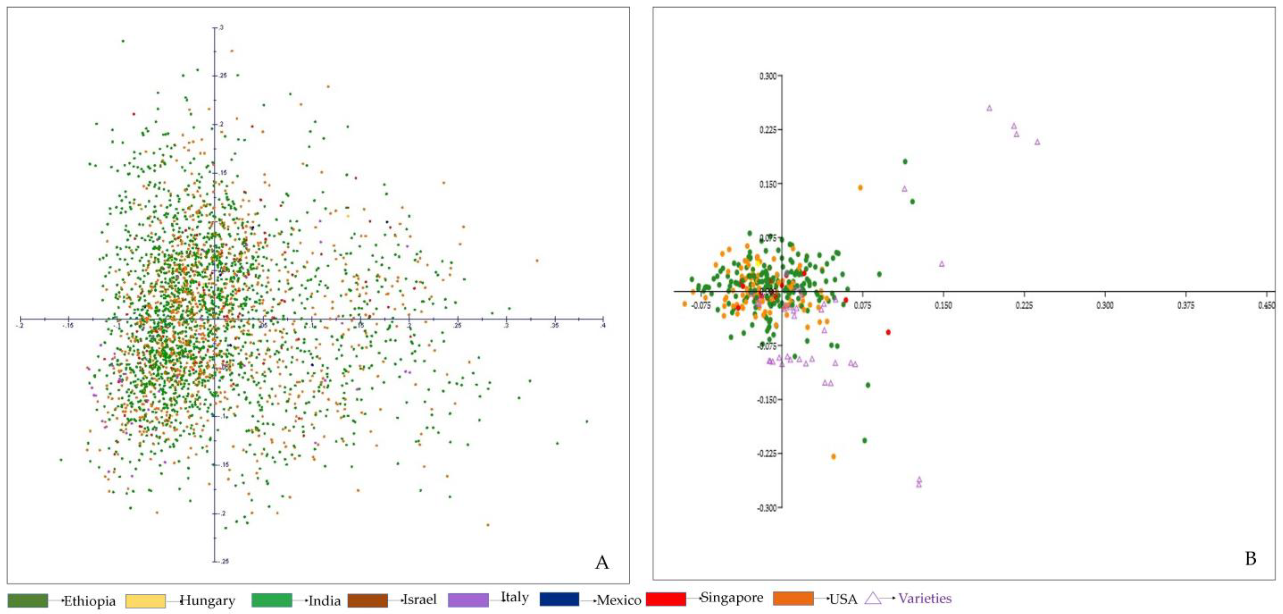 Agriculture 13 00836 g003 Agriculture 13 00836 g003