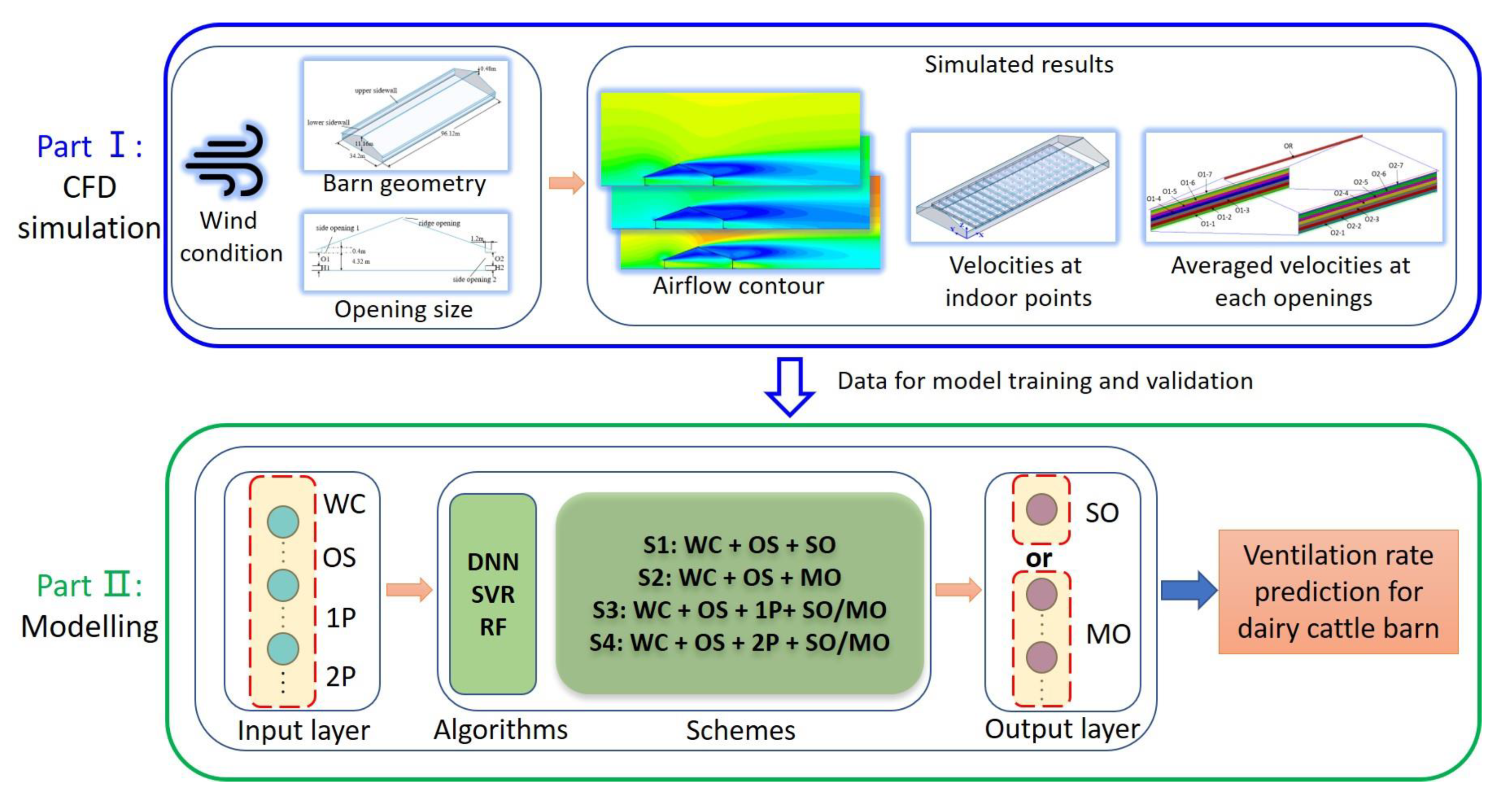 Agriculture 13 00837 g001 Agriculture 13 00837 g001