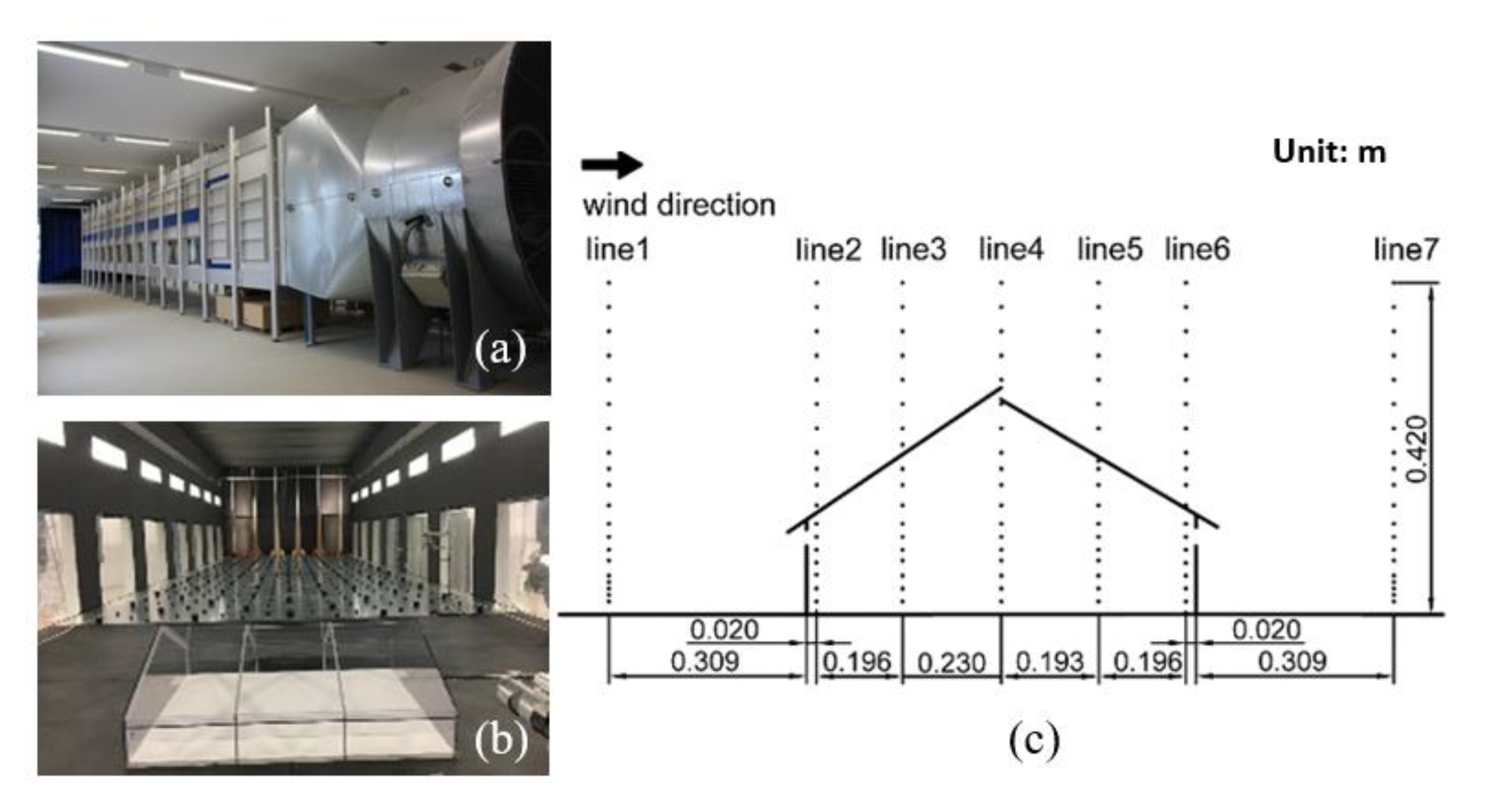 Agriculture 13 00837 g003 Agriculture 13 00837 g003