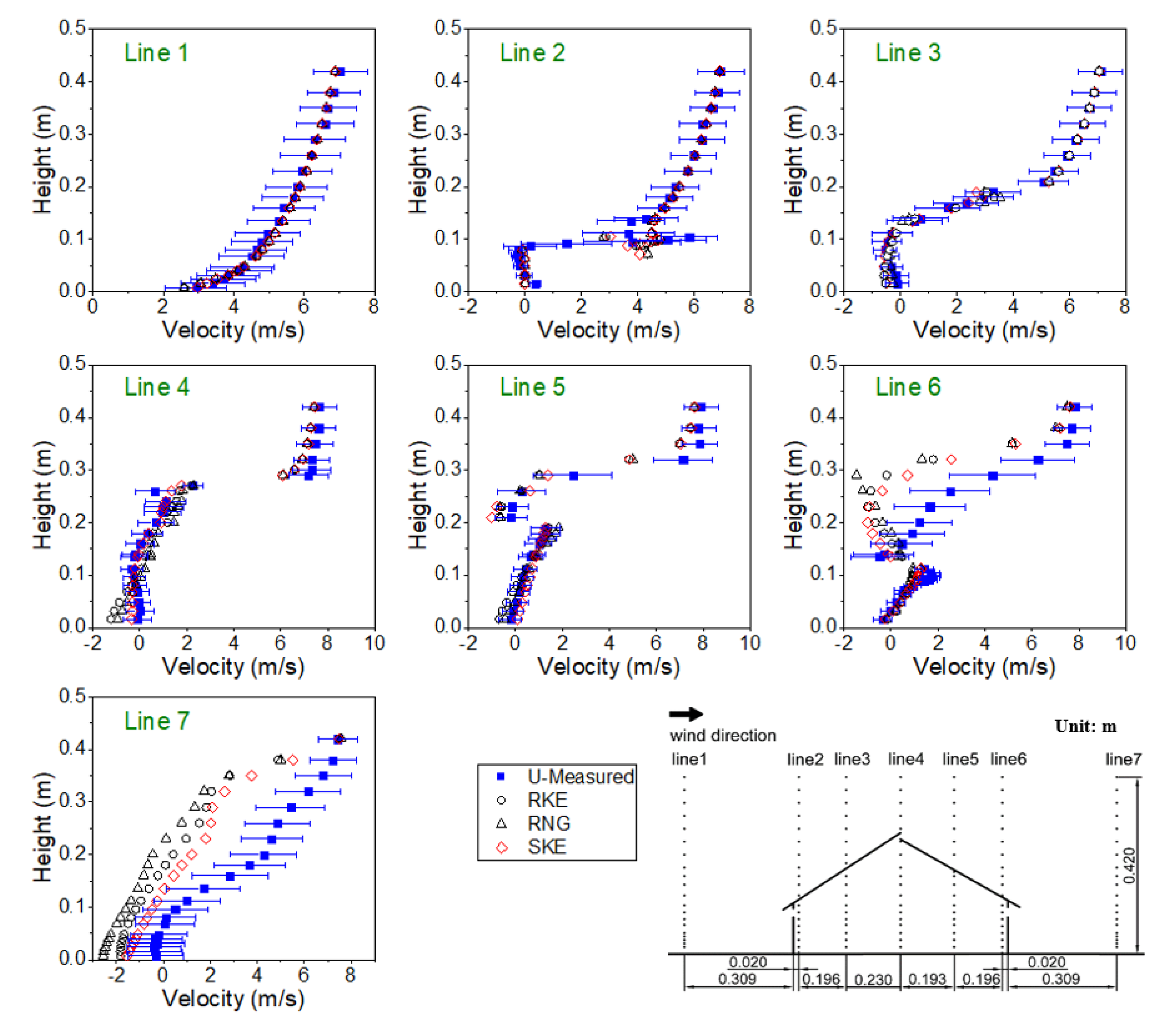 Agriculture 13 00837 g007 Agriculture 13 00837 g007