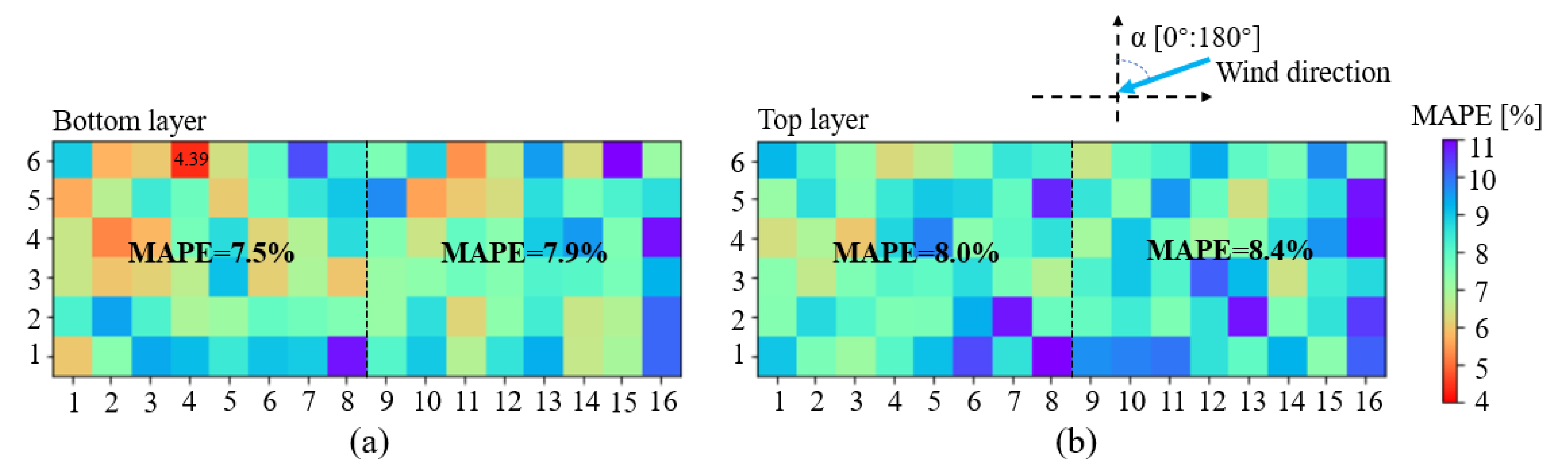 Agriculture 13 00837 g009 Agriculture 13 00837 g009