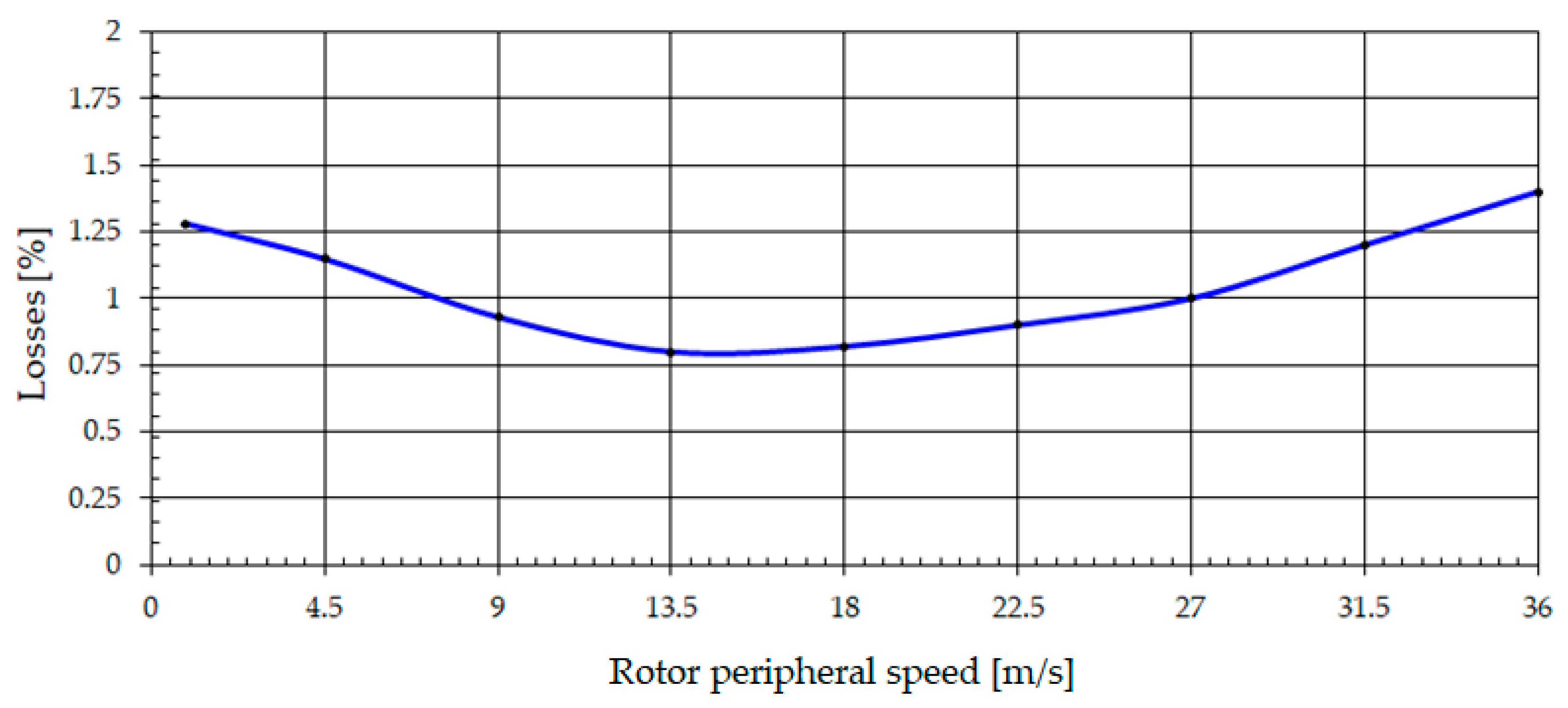Agriculture 13 00838 g006 Agriculture 13 00838 g006
