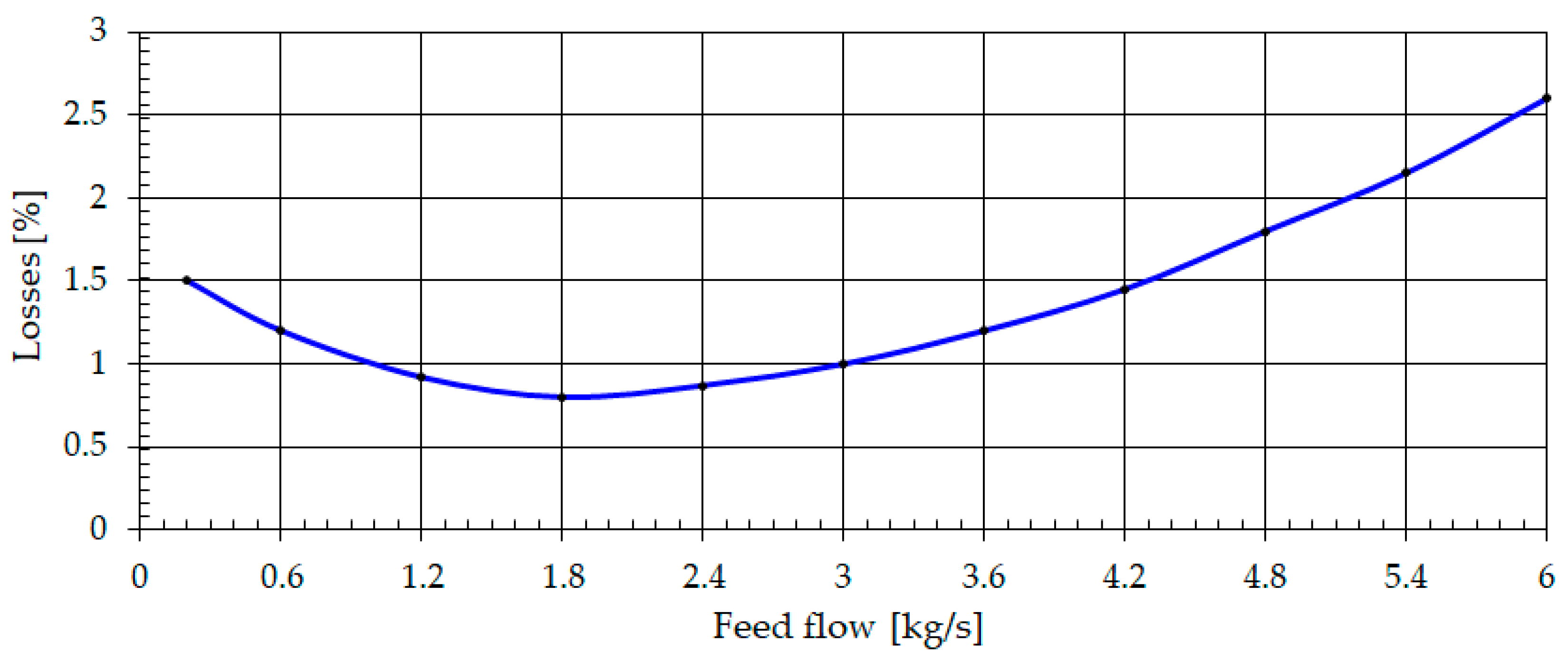 Agriculture 13 00838 g007 Agriculture 13 00838 g007